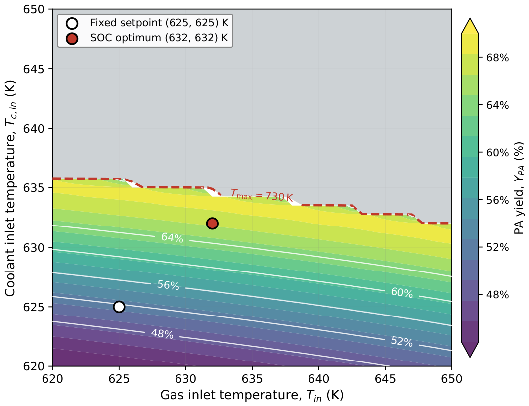 Preprints 220400 g012