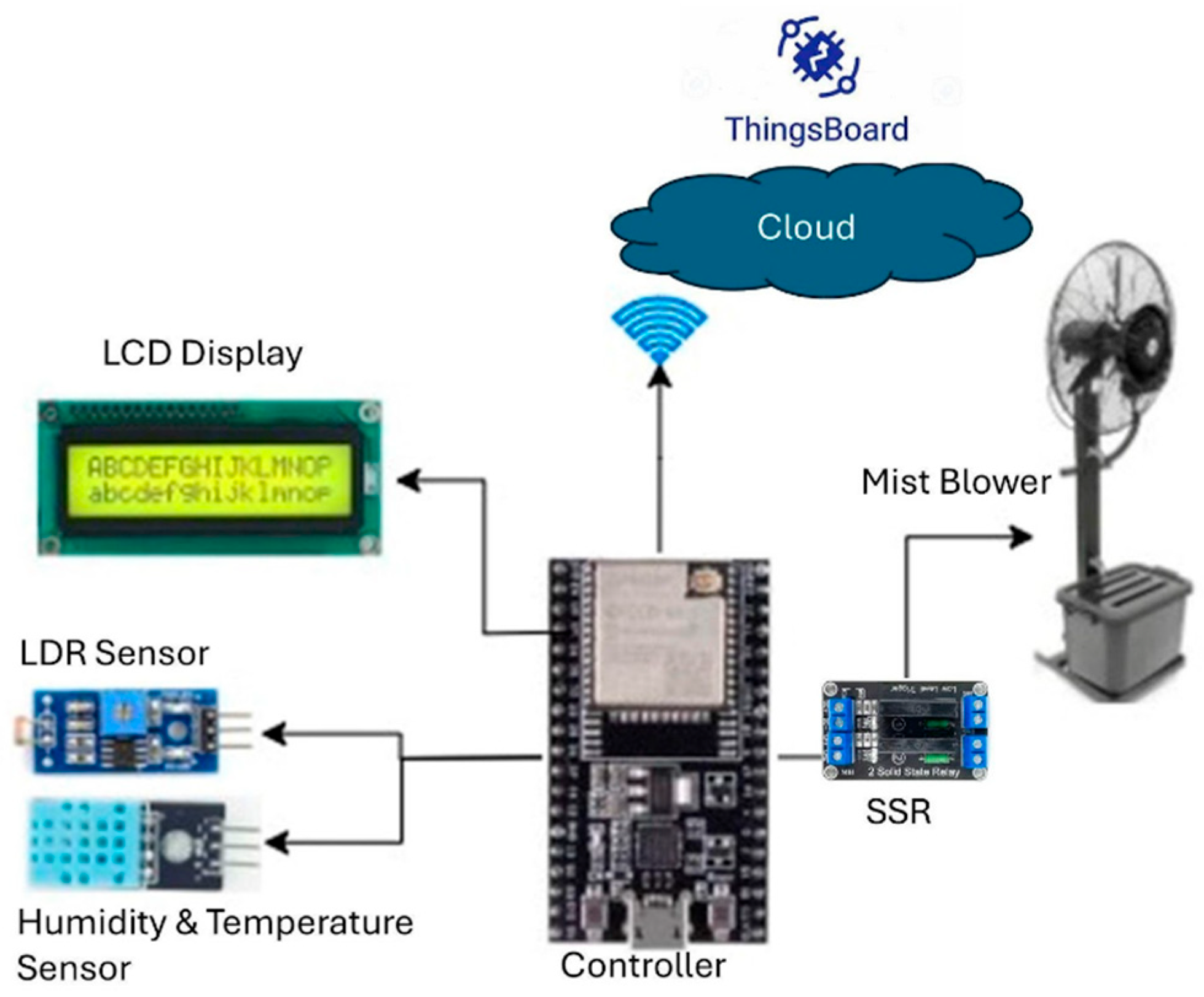 Preprints 178716 g004