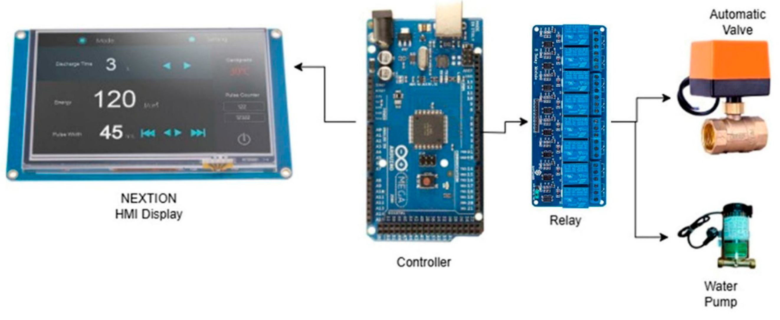 Preprints 178716 g005