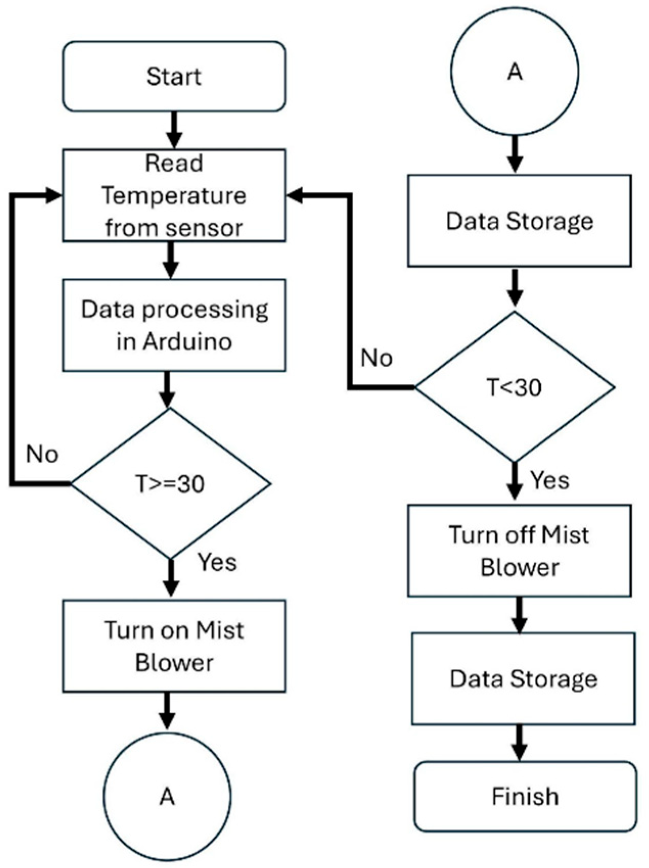 Preprints 178716 g006