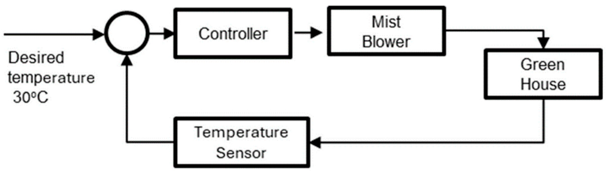 Preprints 178716 g007
