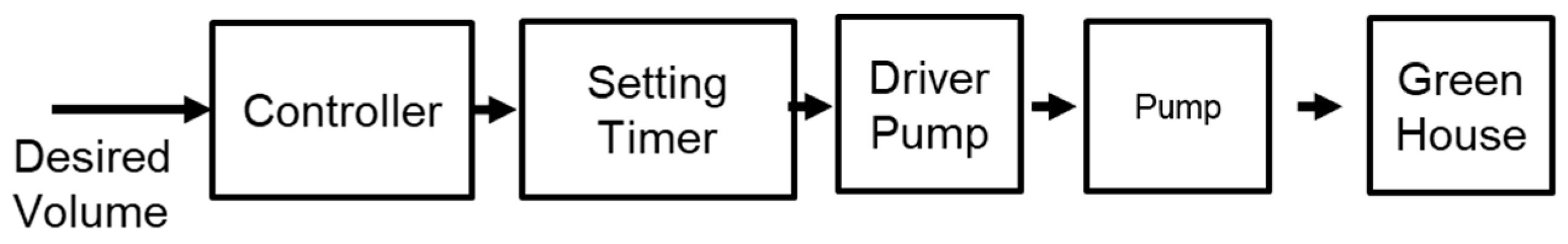 Preprints 178716 g008
