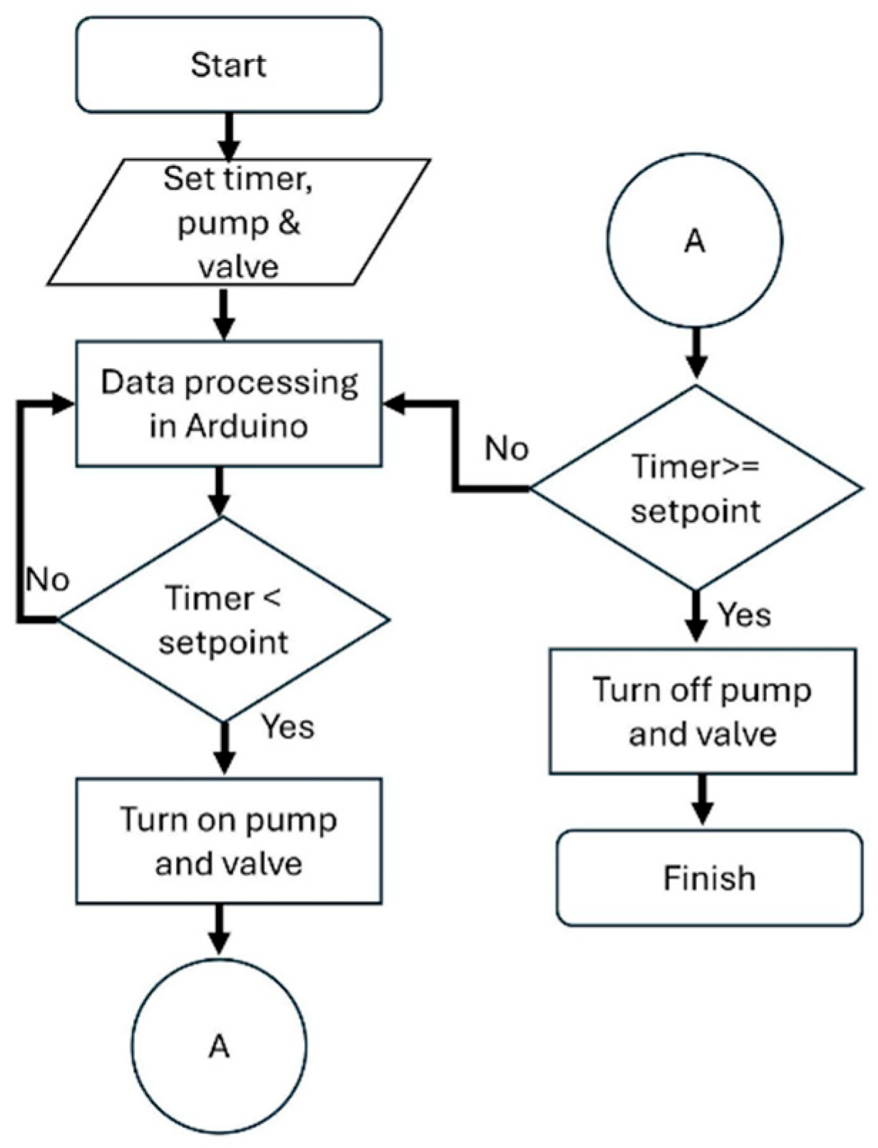 Preprints 178716 g009