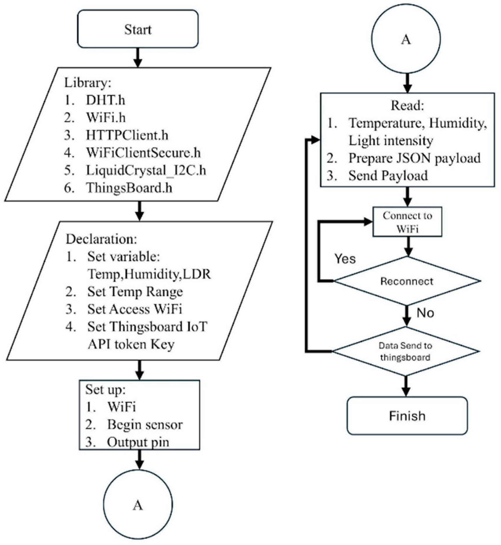 Preprints 178716 g010