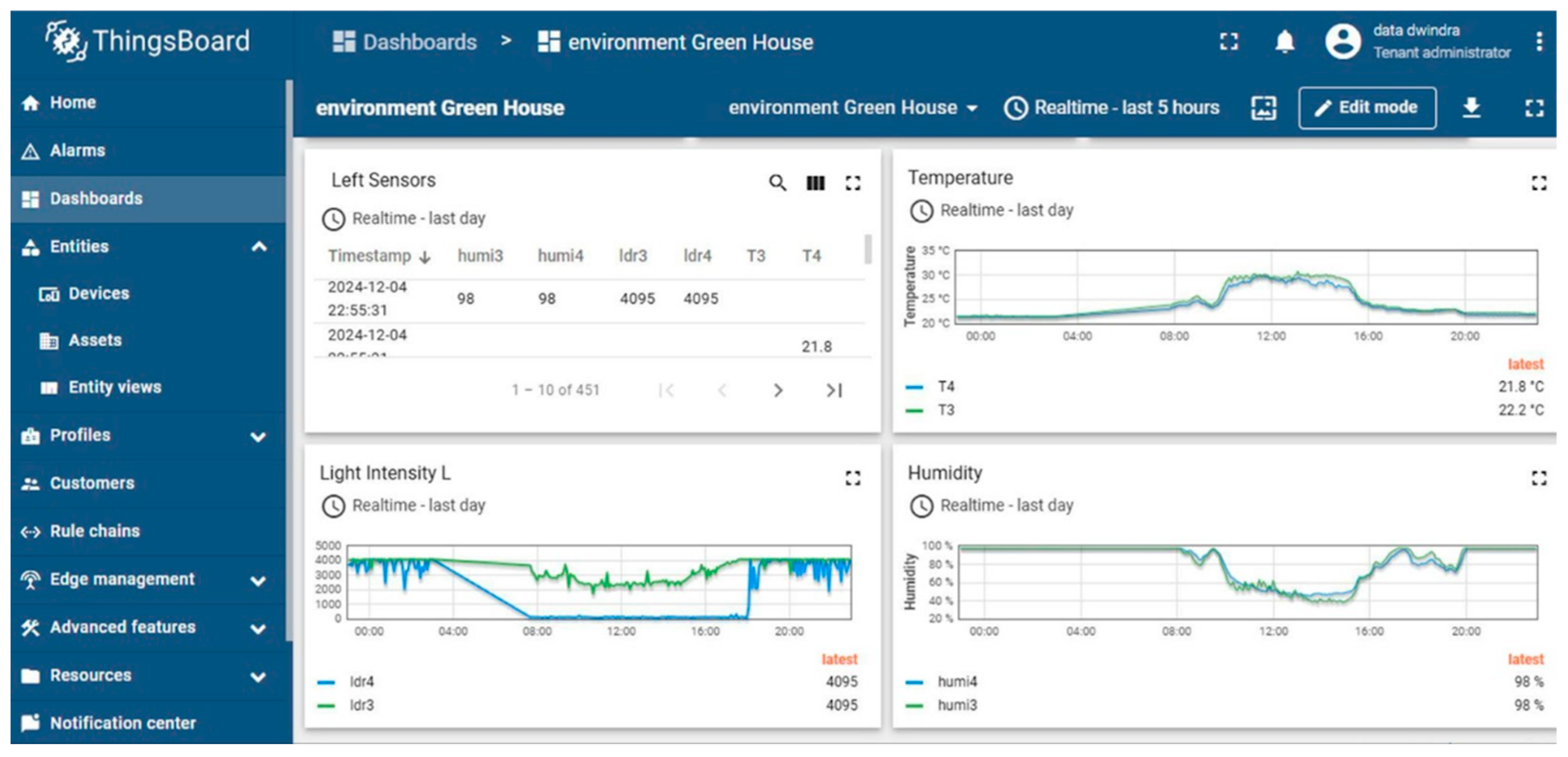 Preprints 178716 g011