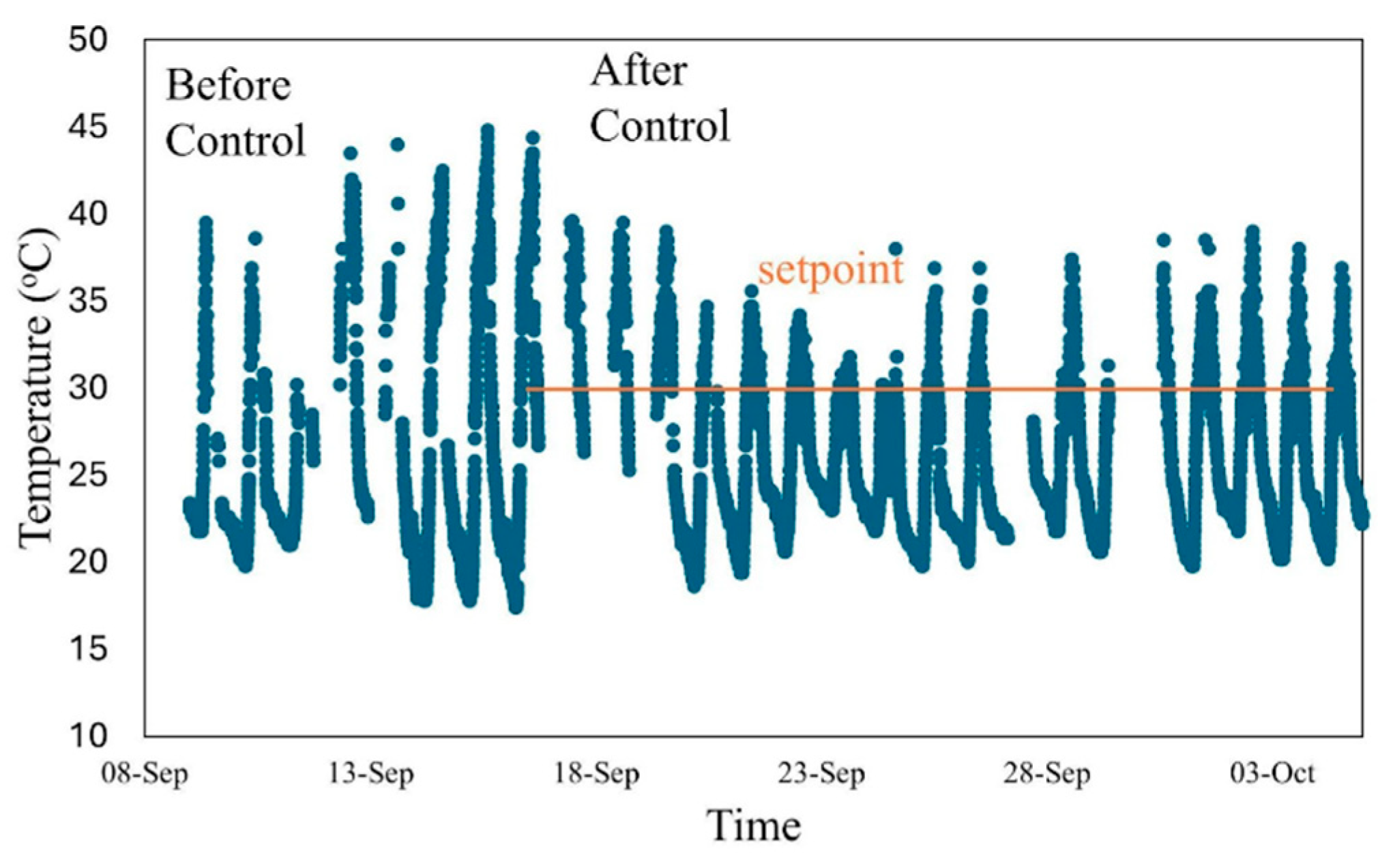 Preprints 178716 g015