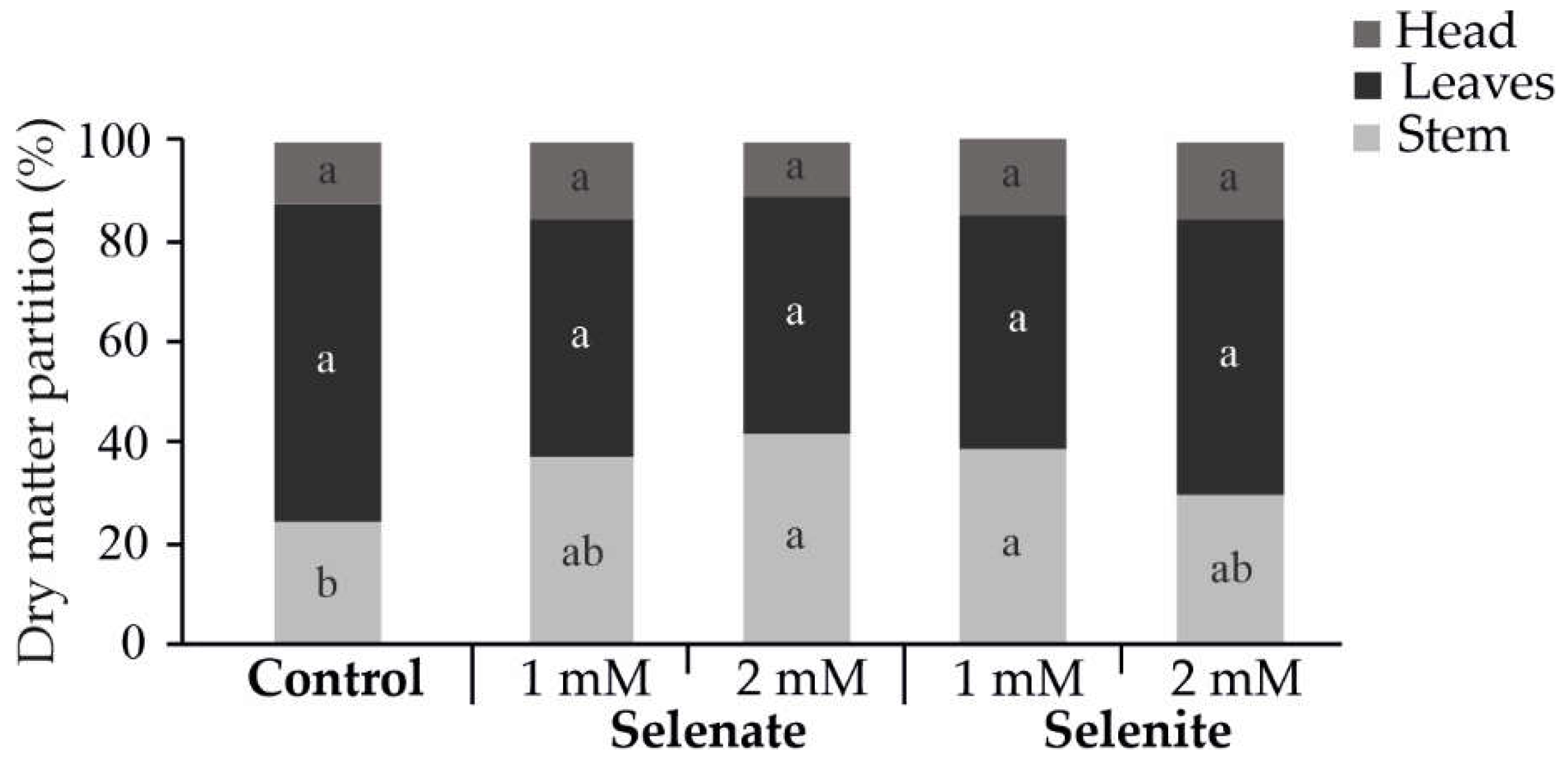 Preprints 144043 g001