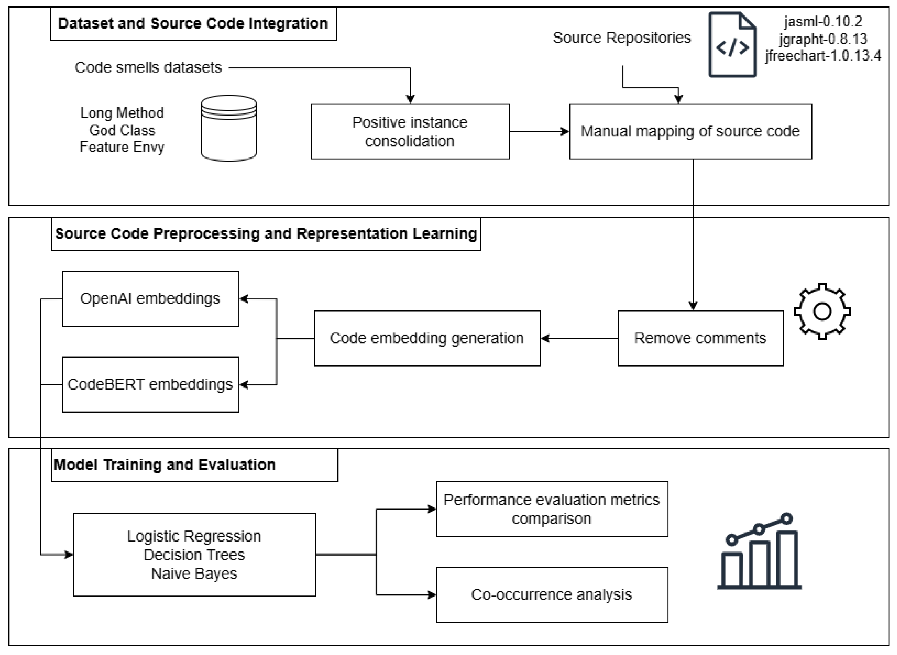 Preprints 204022 g001