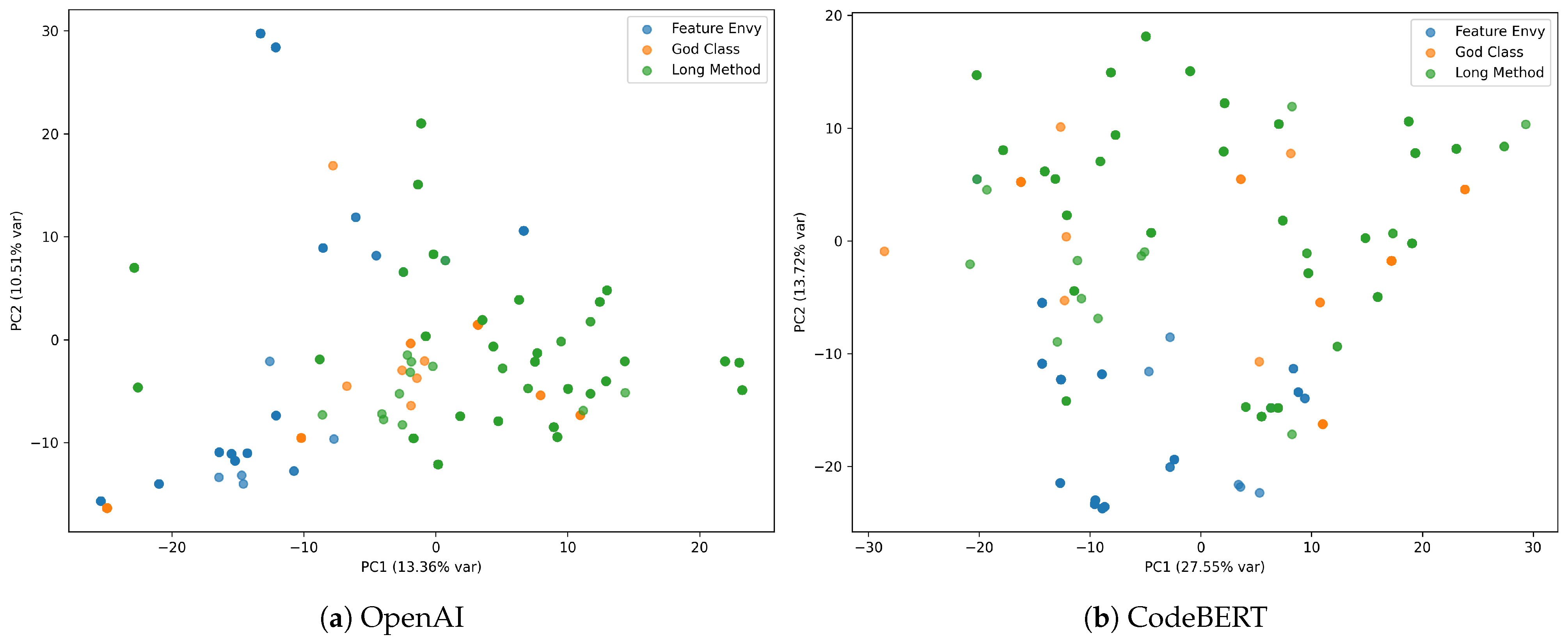 Preprints 204022 g004