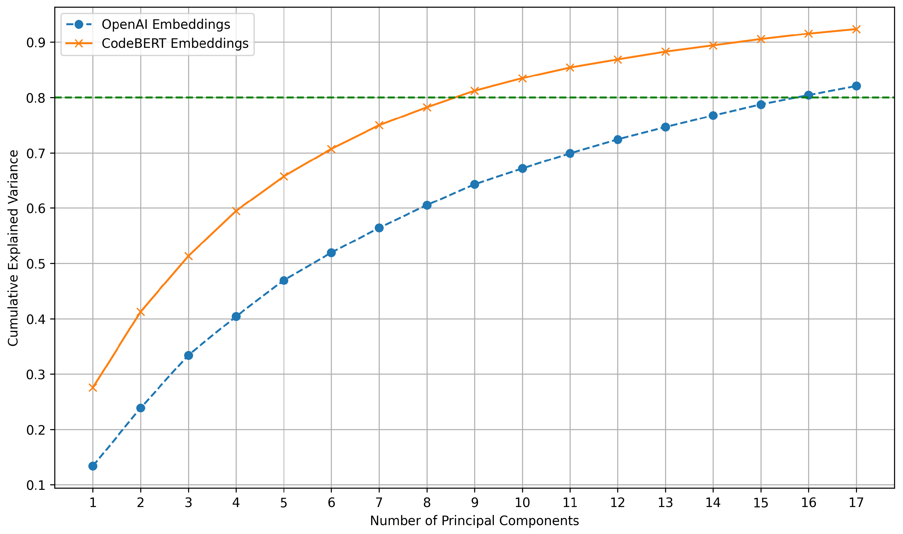 Preprints 204022 g005