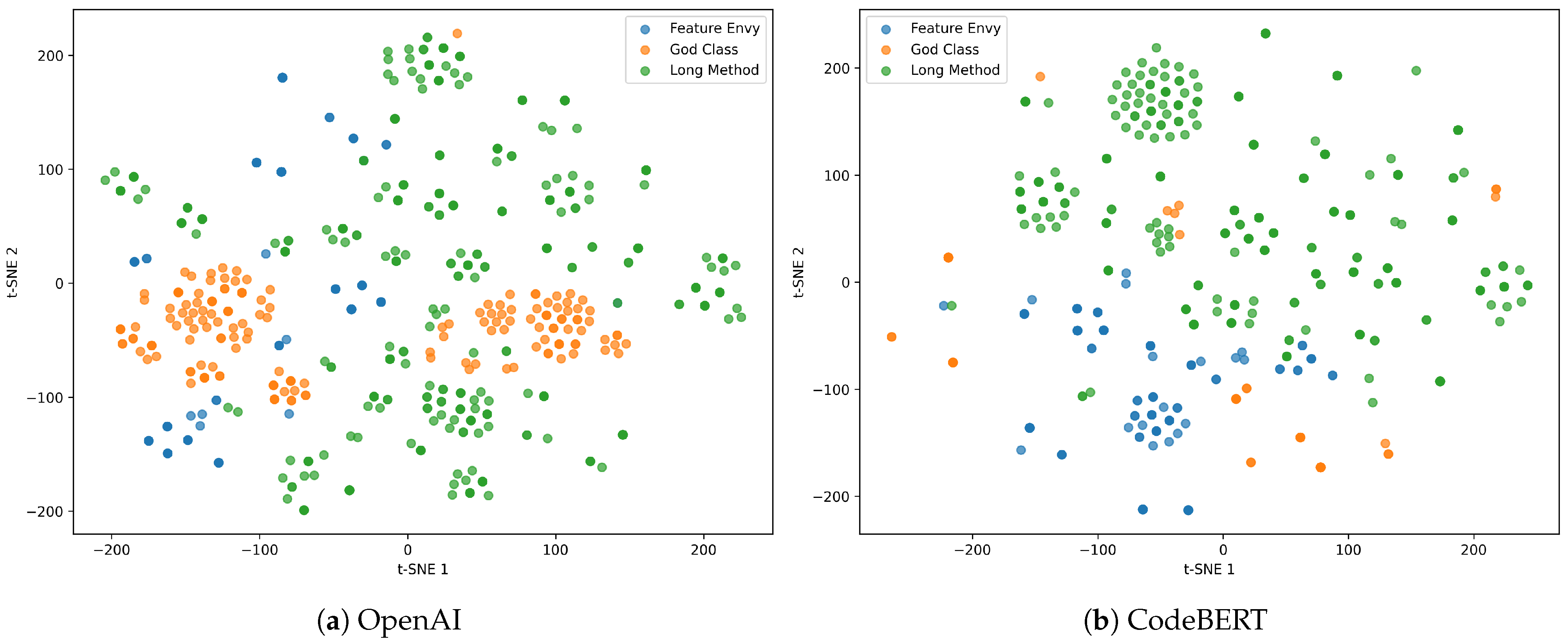 Preprints 204022 g006