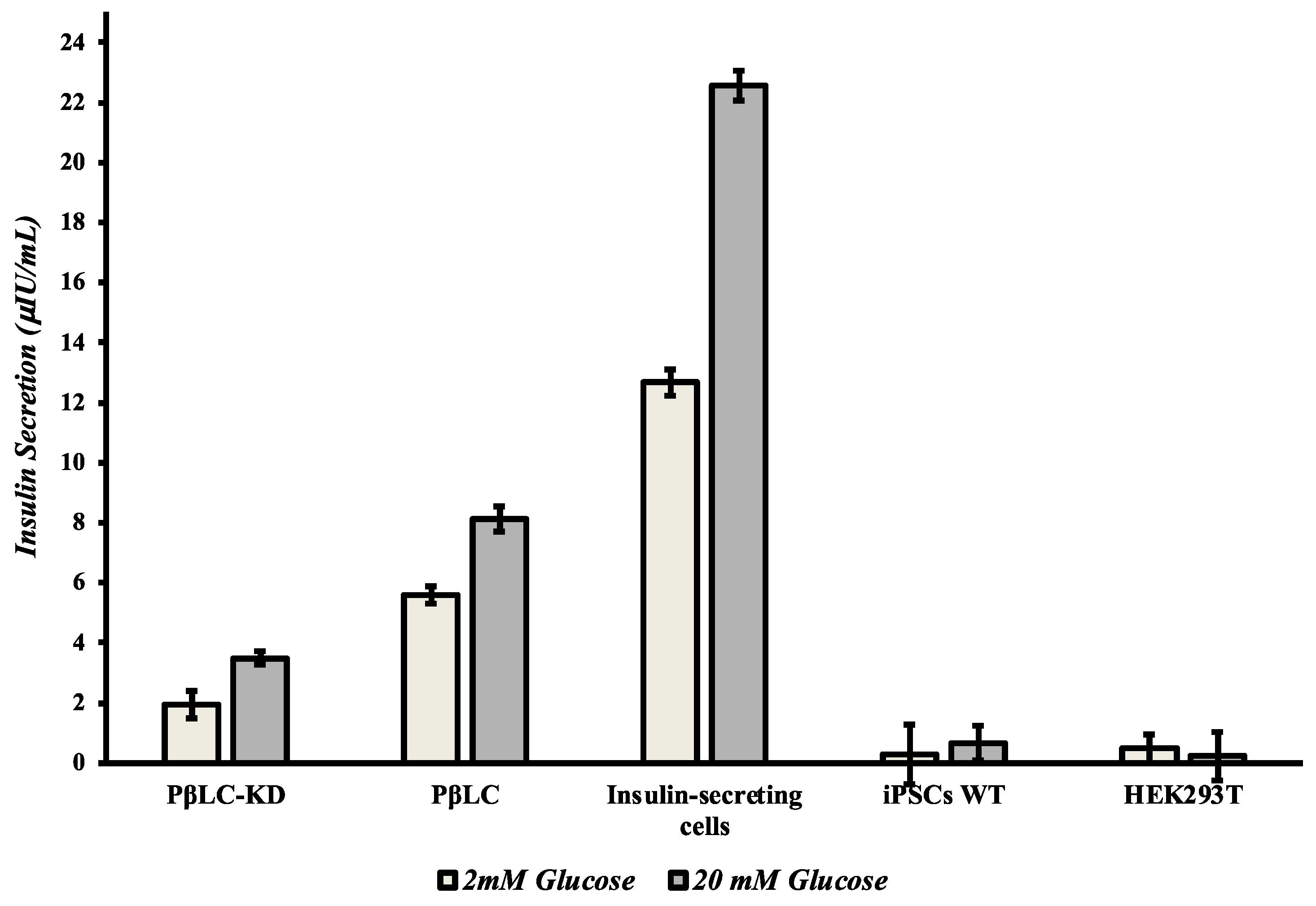 Preprints 160187 g005