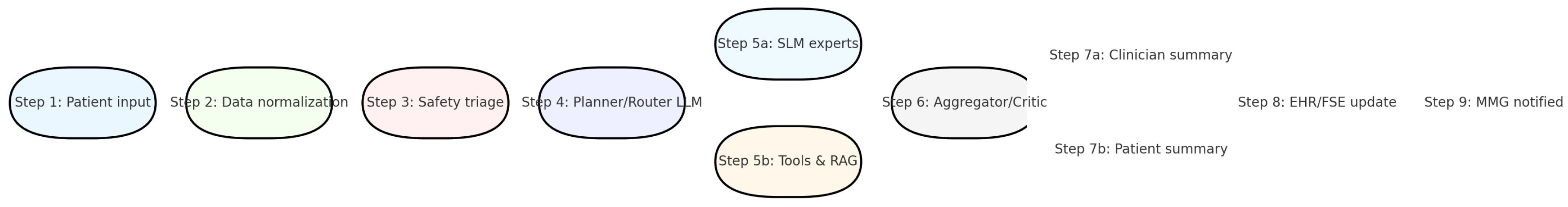 Preprints 196858 g002