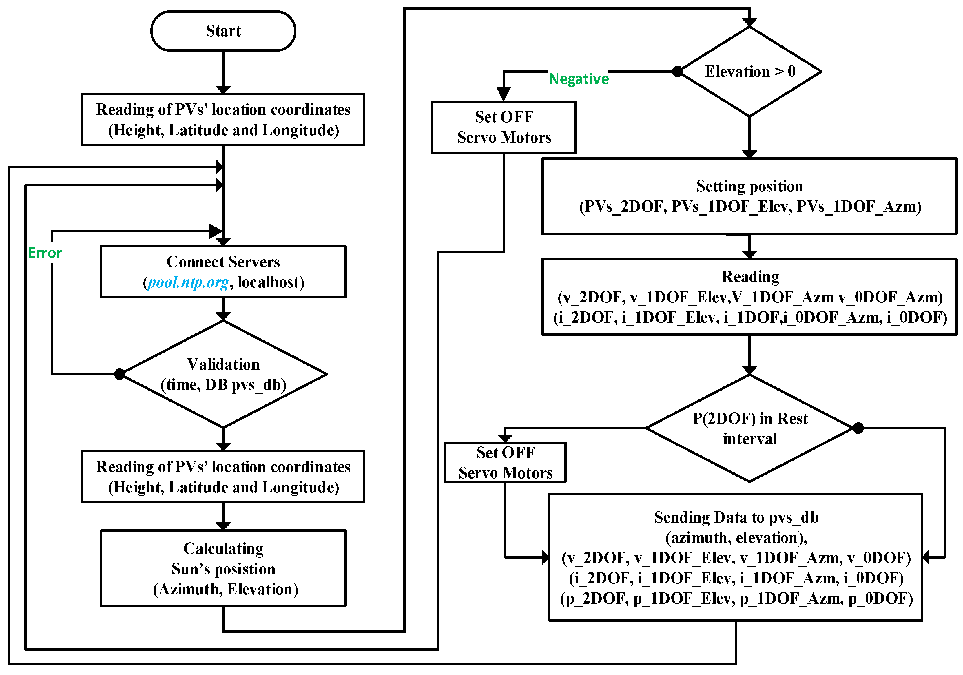 Preprints 177694 g006