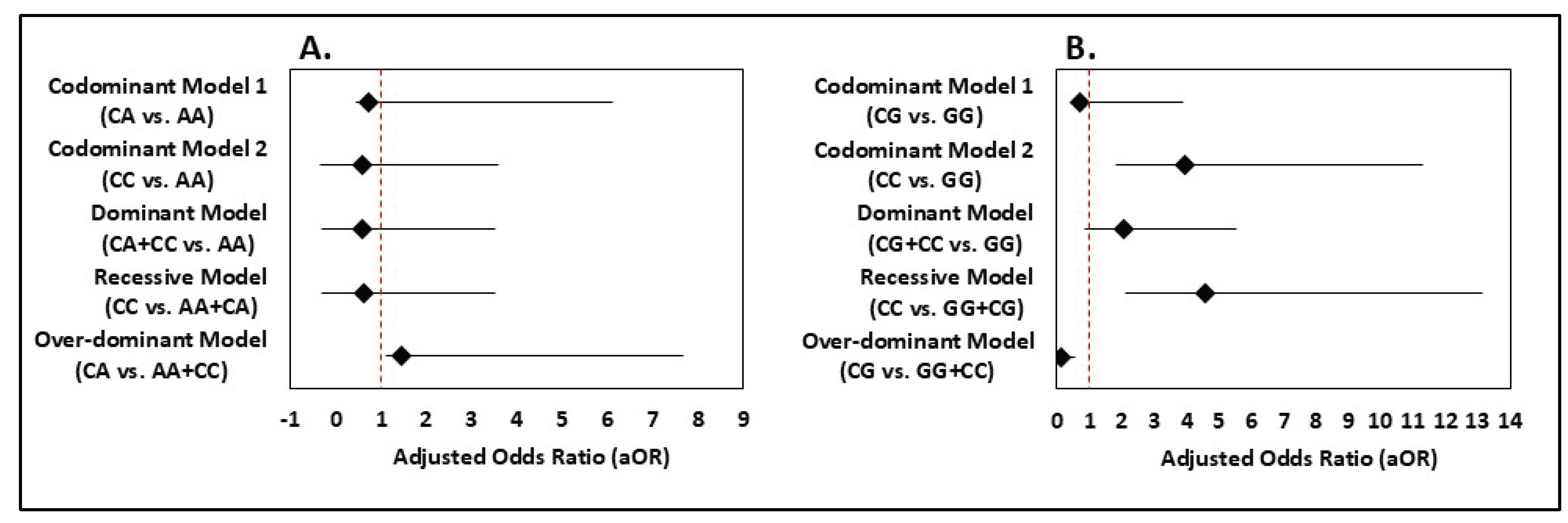 Preprints 180948 g001