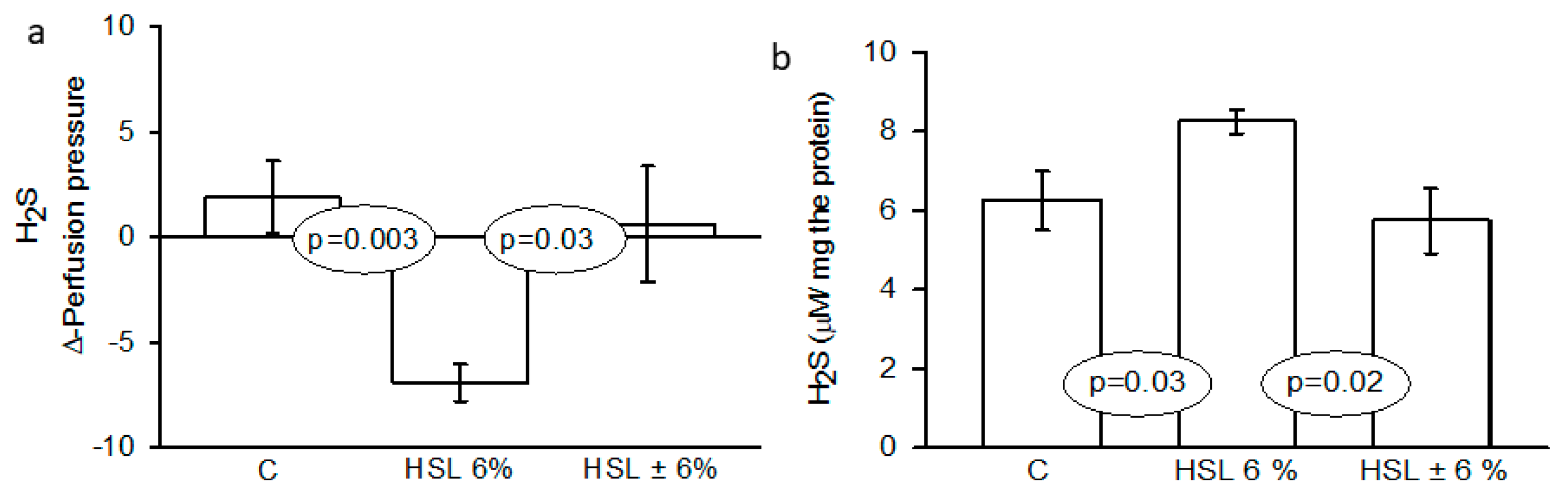 Preprints 198234 g001