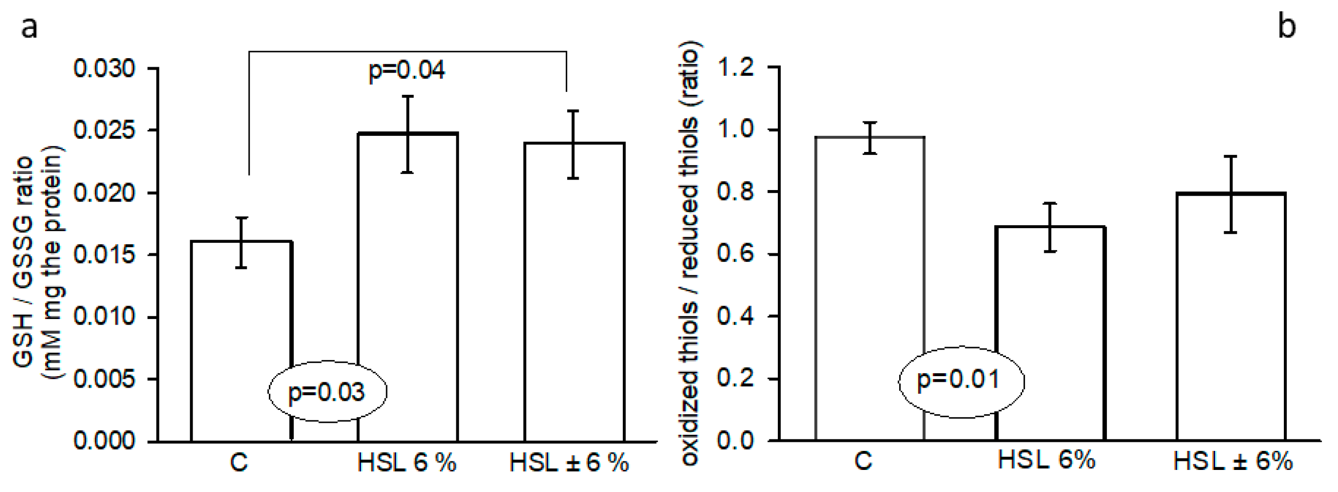Preprints 198234 g006