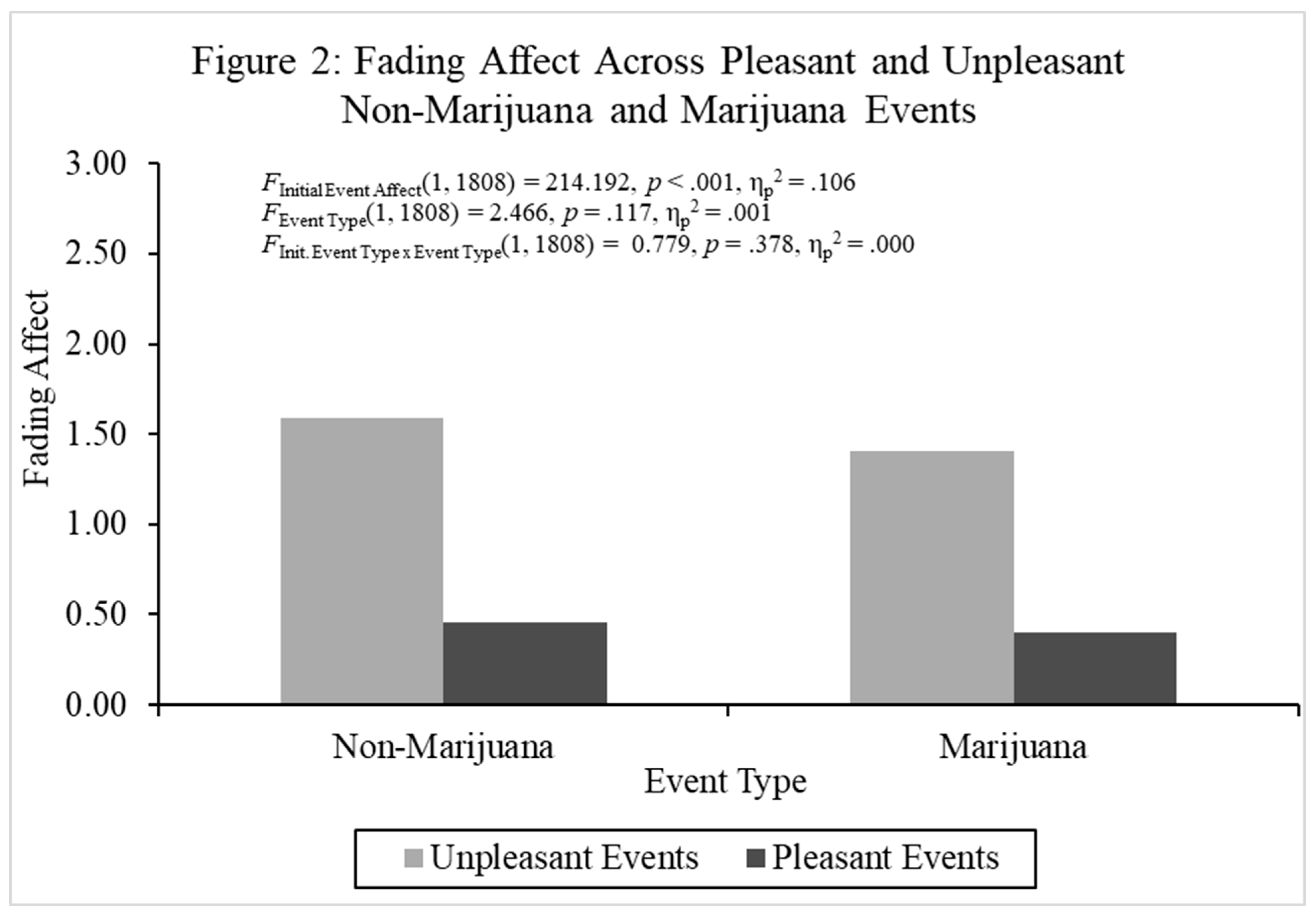 Preprints 197753 g002