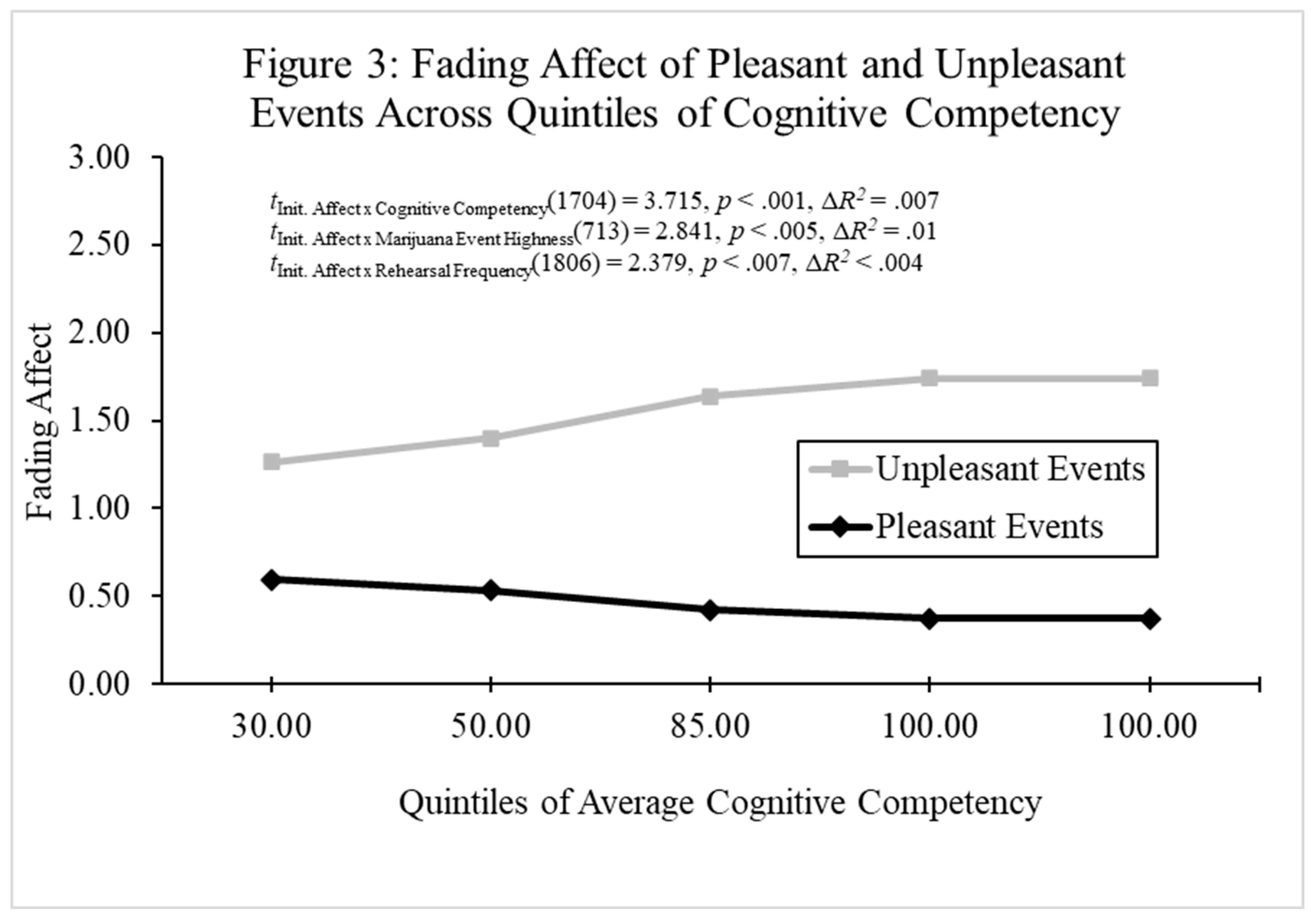 Preprints 197753 g003