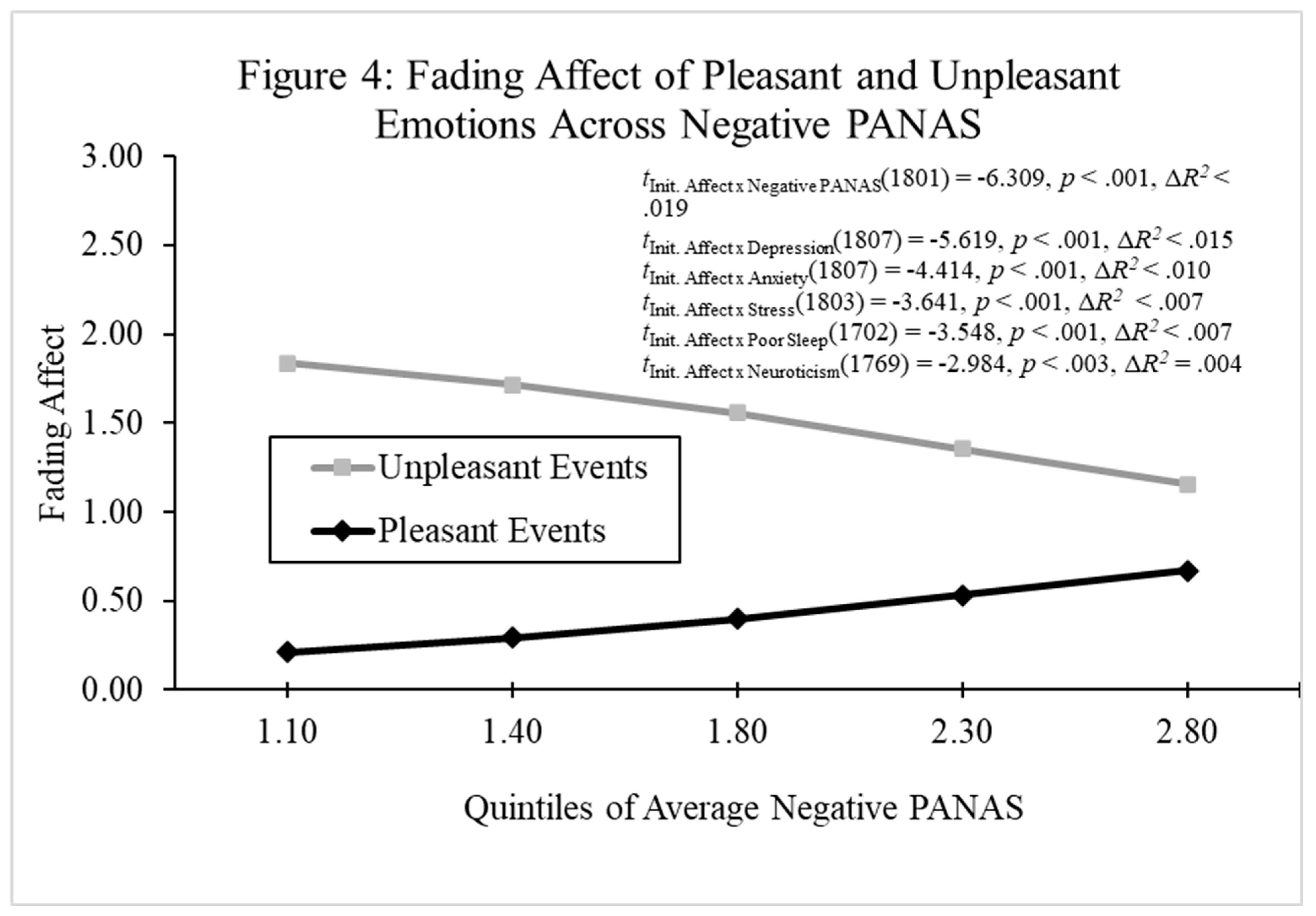 Preprints 197753 g004