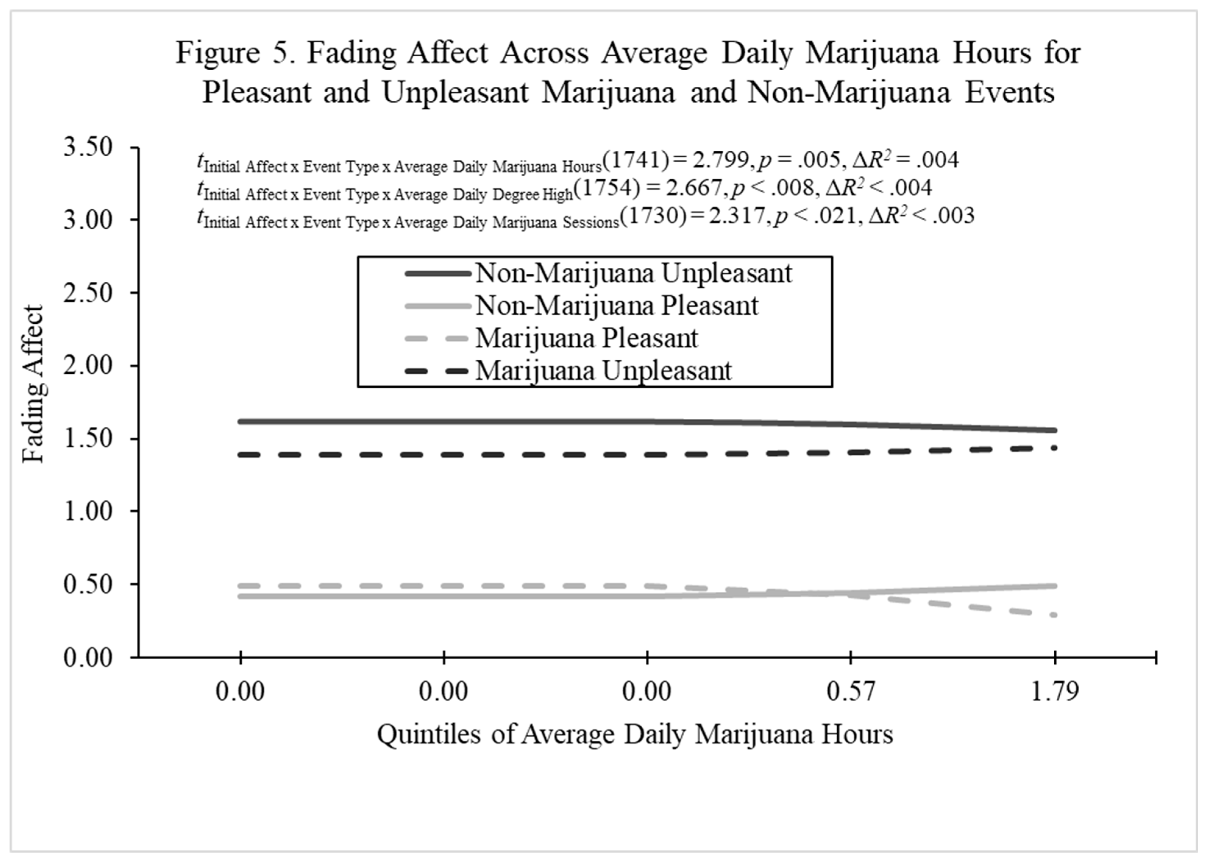 Preprints 197753 g005