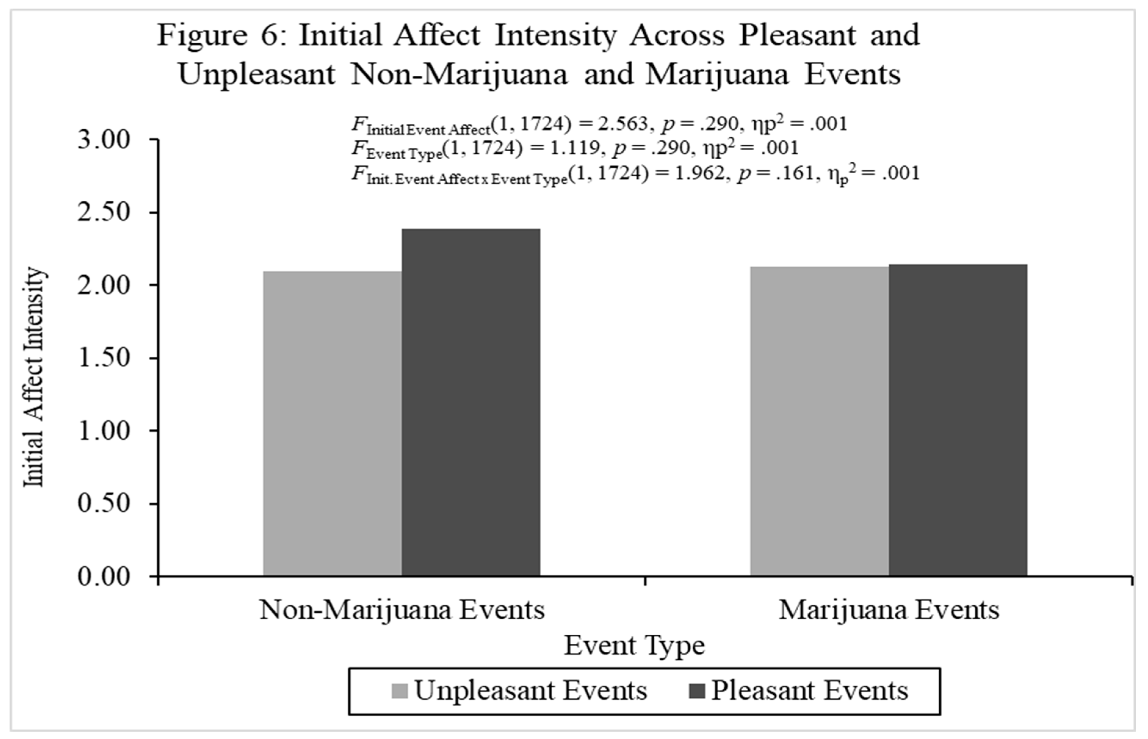 Preprints 197753 g006