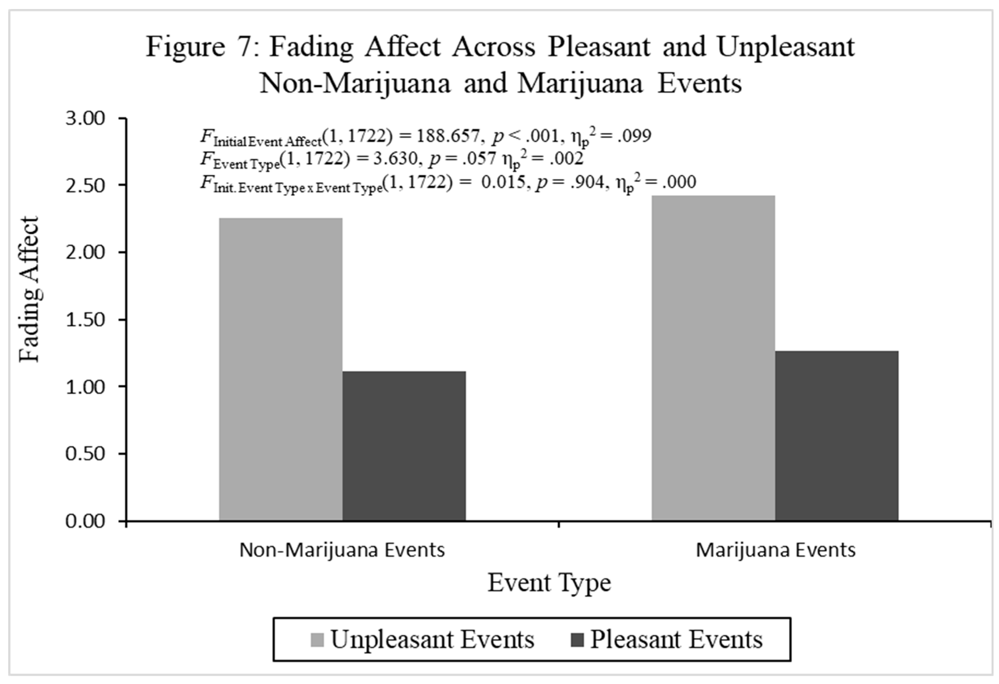 Preprints 197753 g007