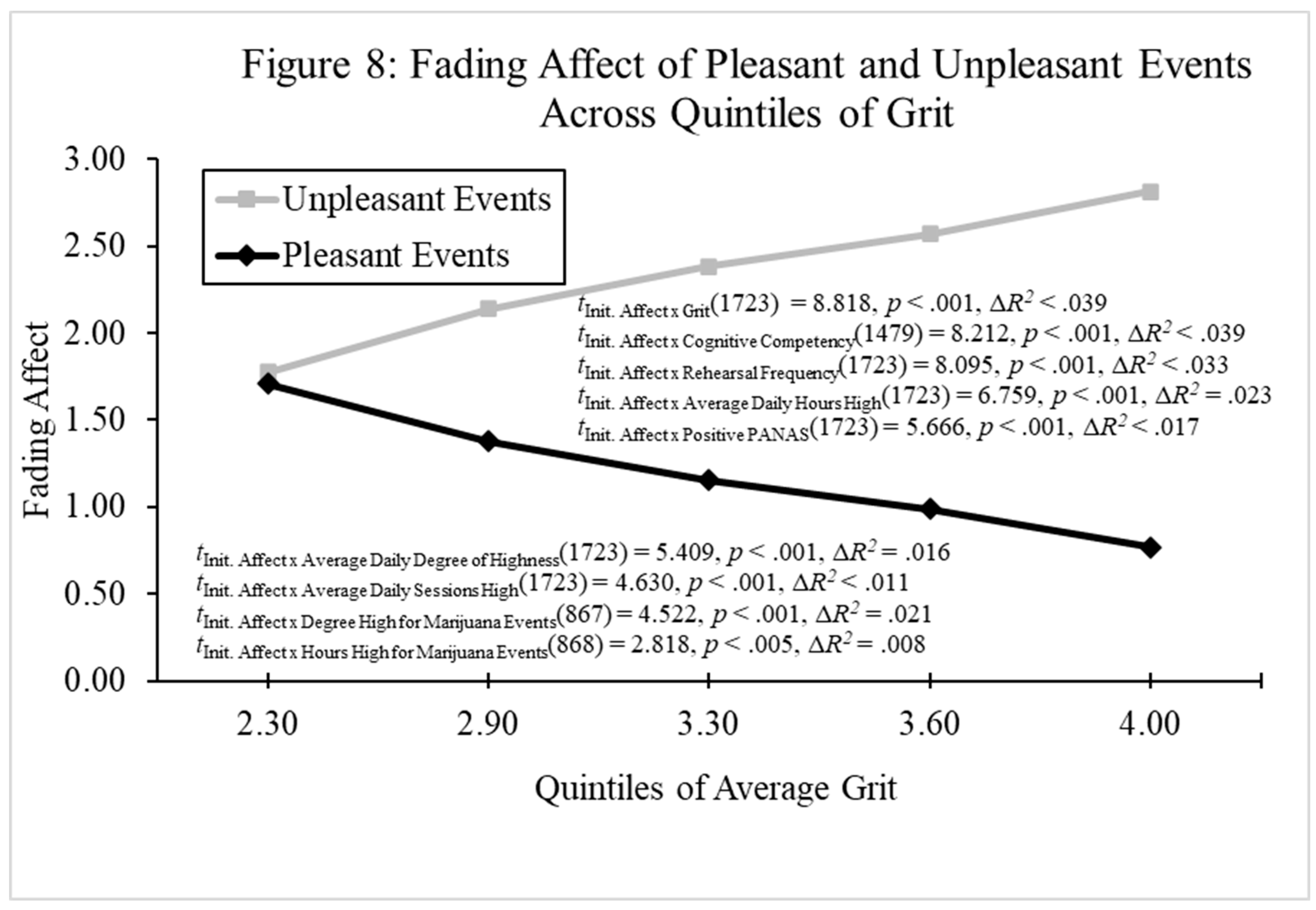 Preprints 197753 g008