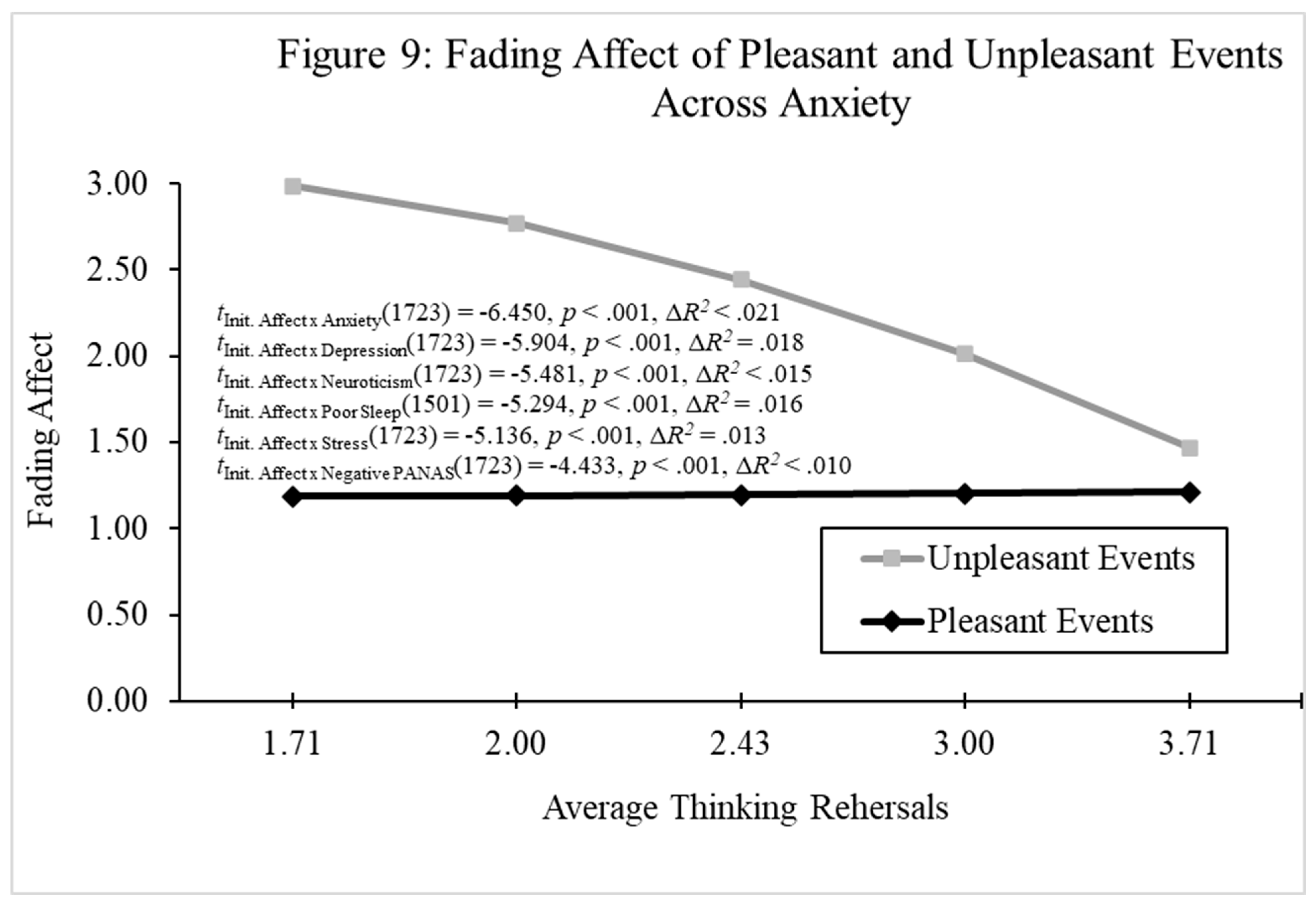 Preprints 197753 g009