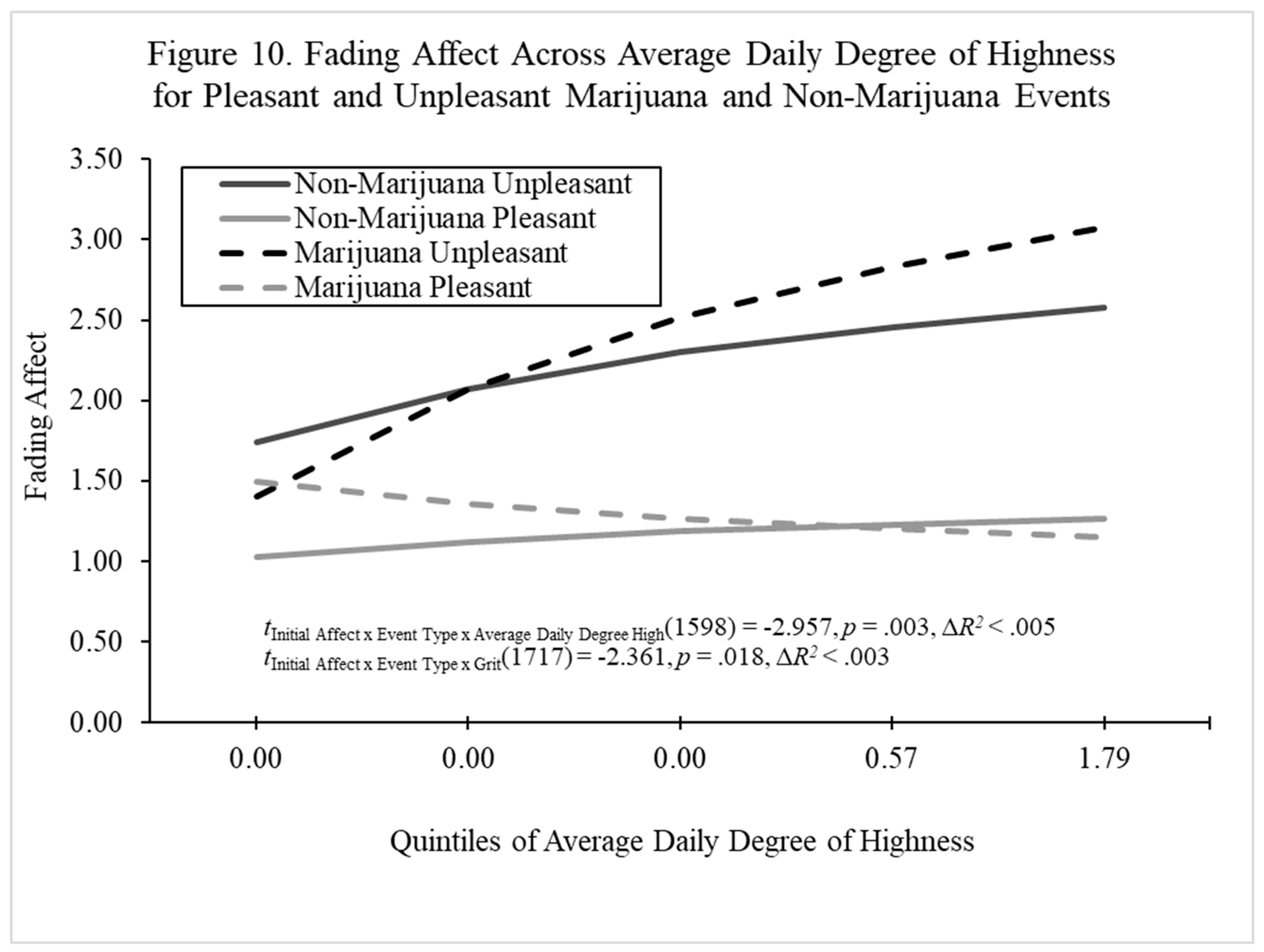 Preprints 197753 g010
