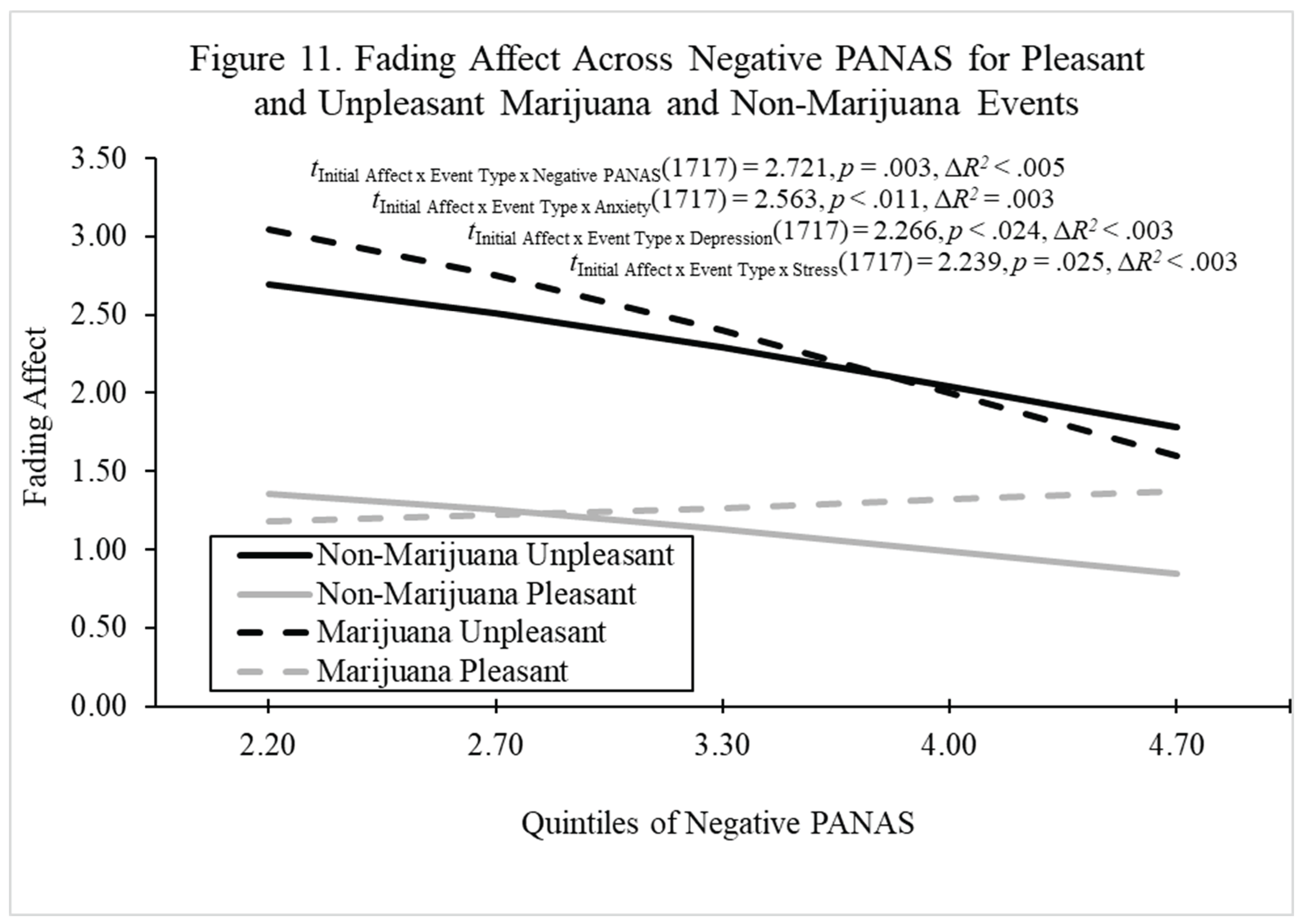 Preprints 197753 g011