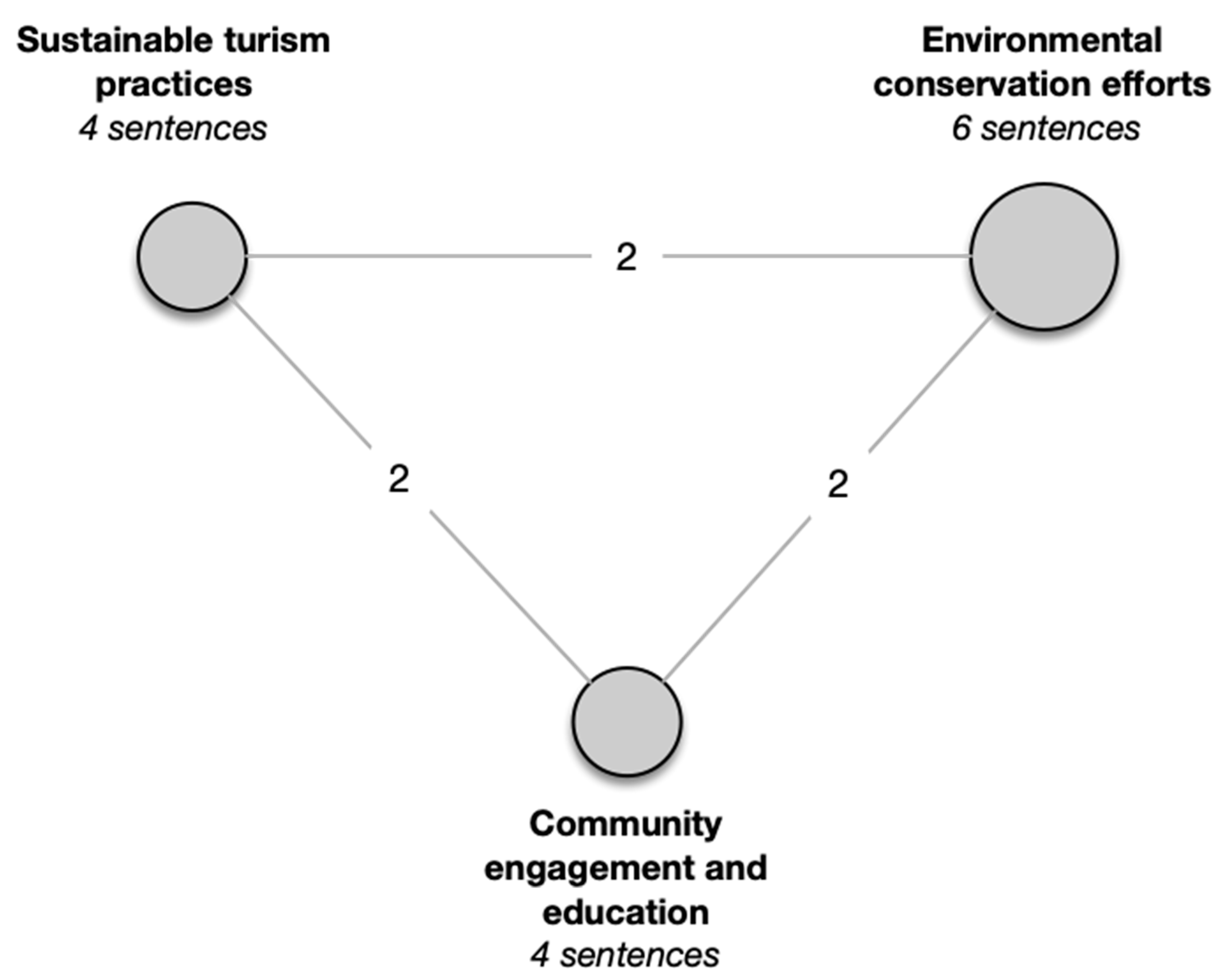 Preprints 156455 g001