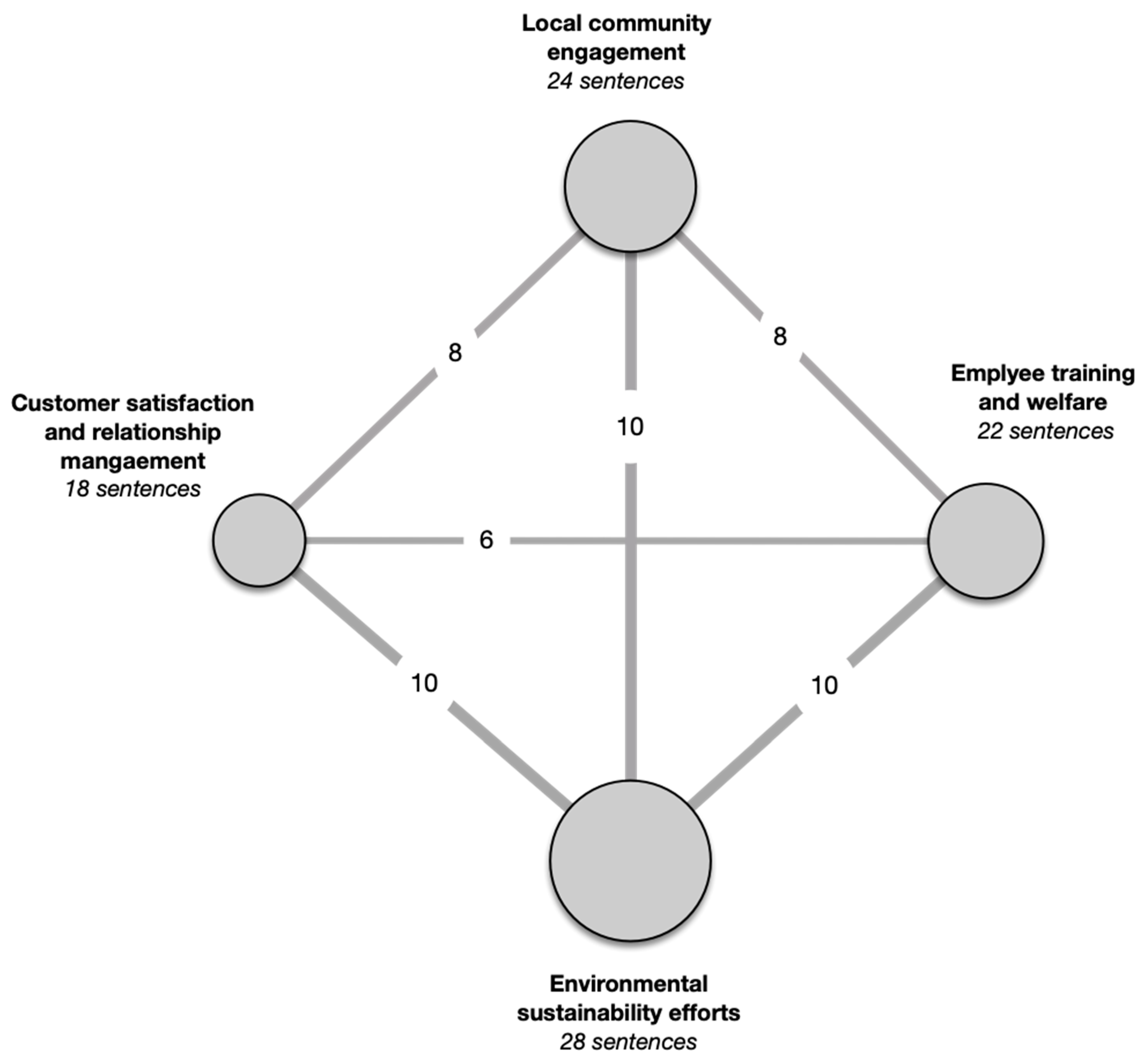 Preprints 156455 g002