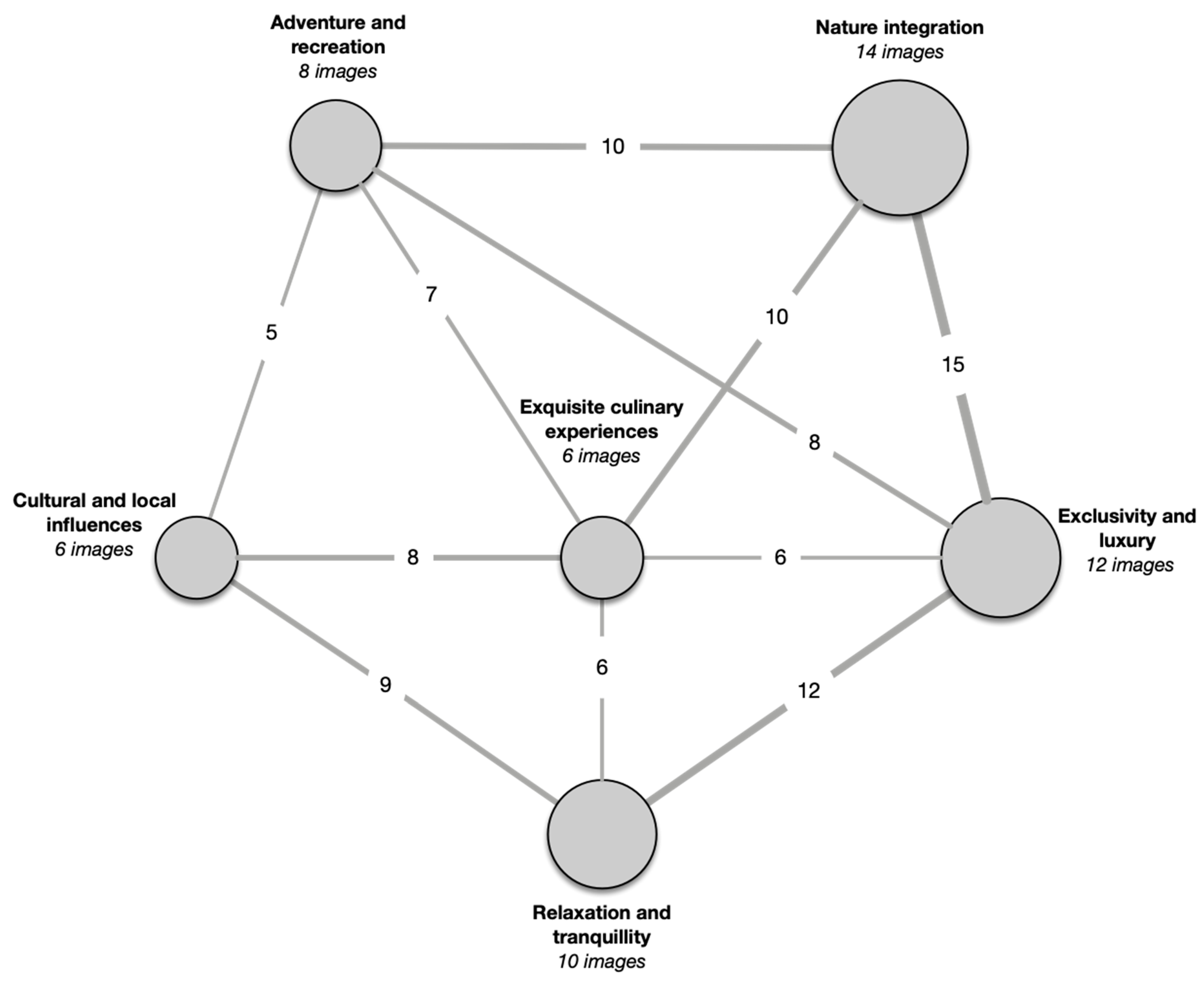 Preprints 156455 g004
