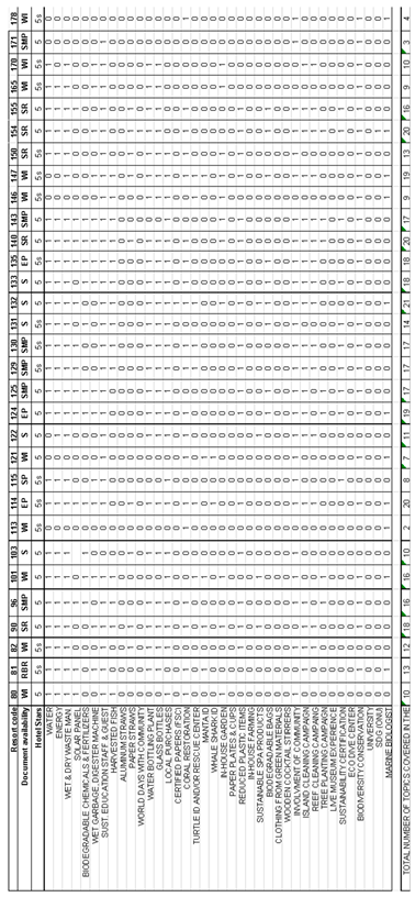 Preprints 156455 i003