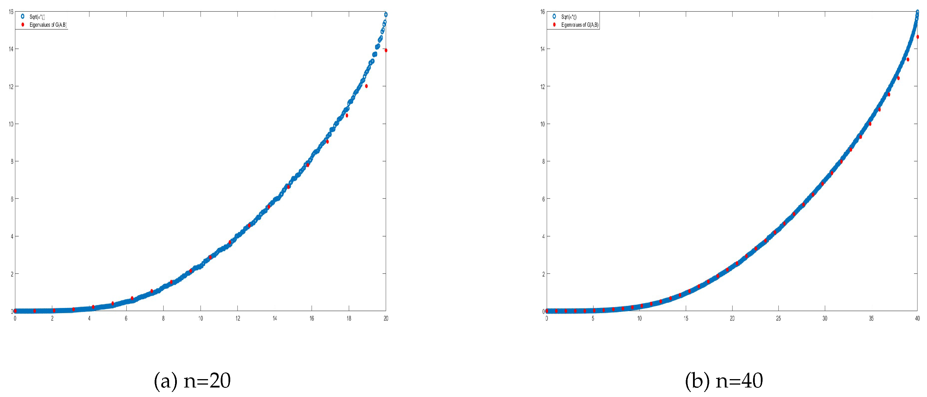 Preprints 143271 g001