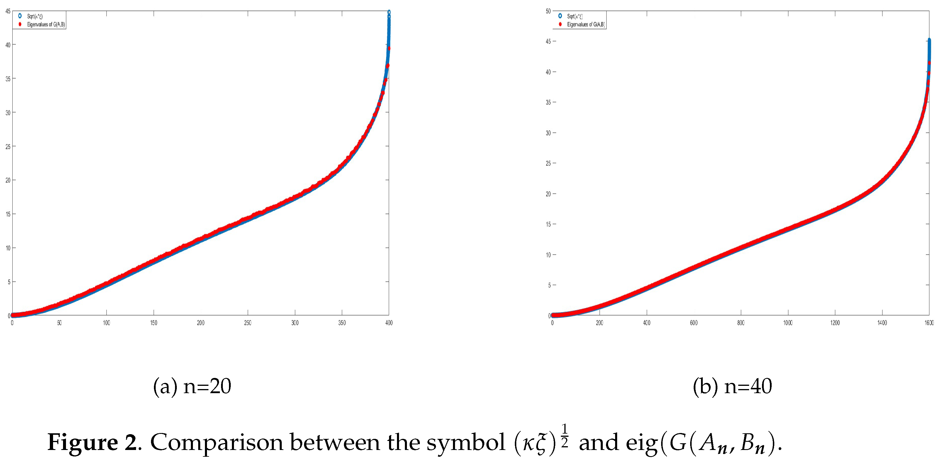 Preprints 143271 g002