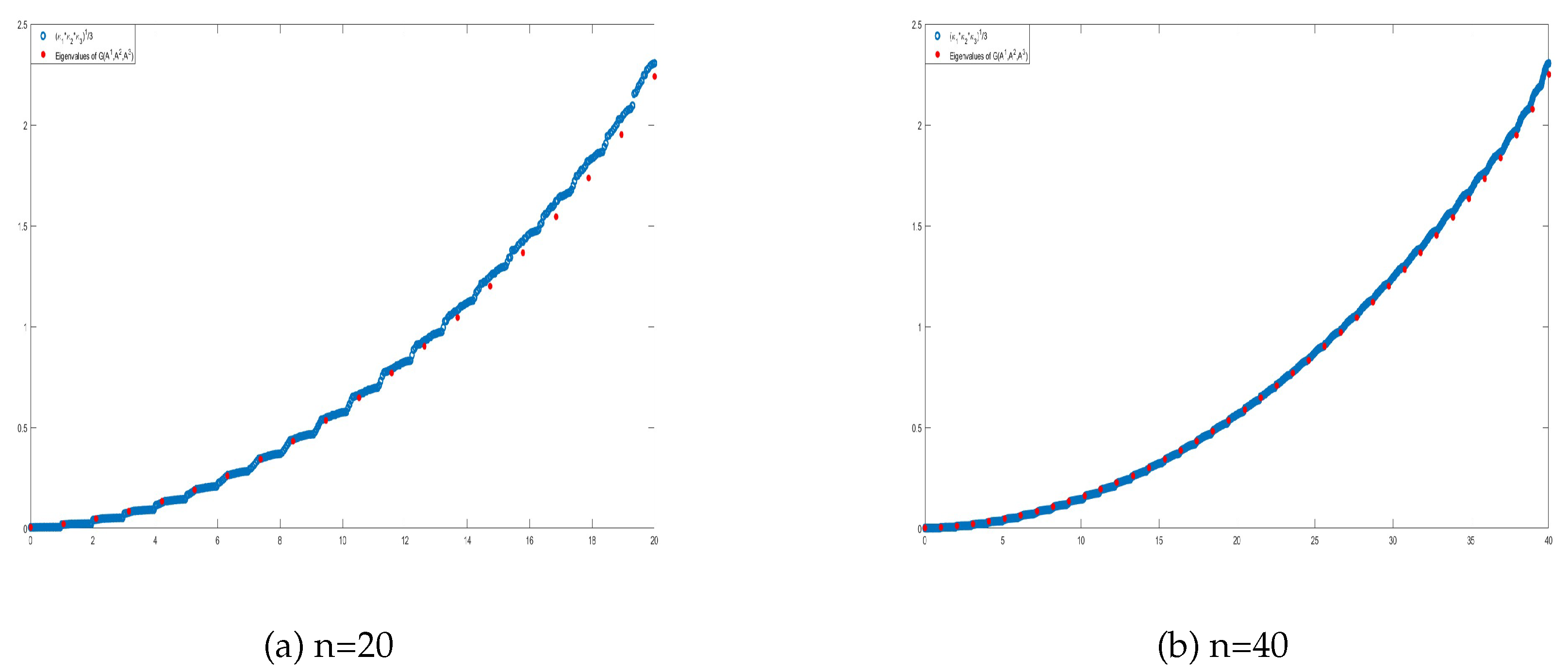 Preprints 143271 g003
