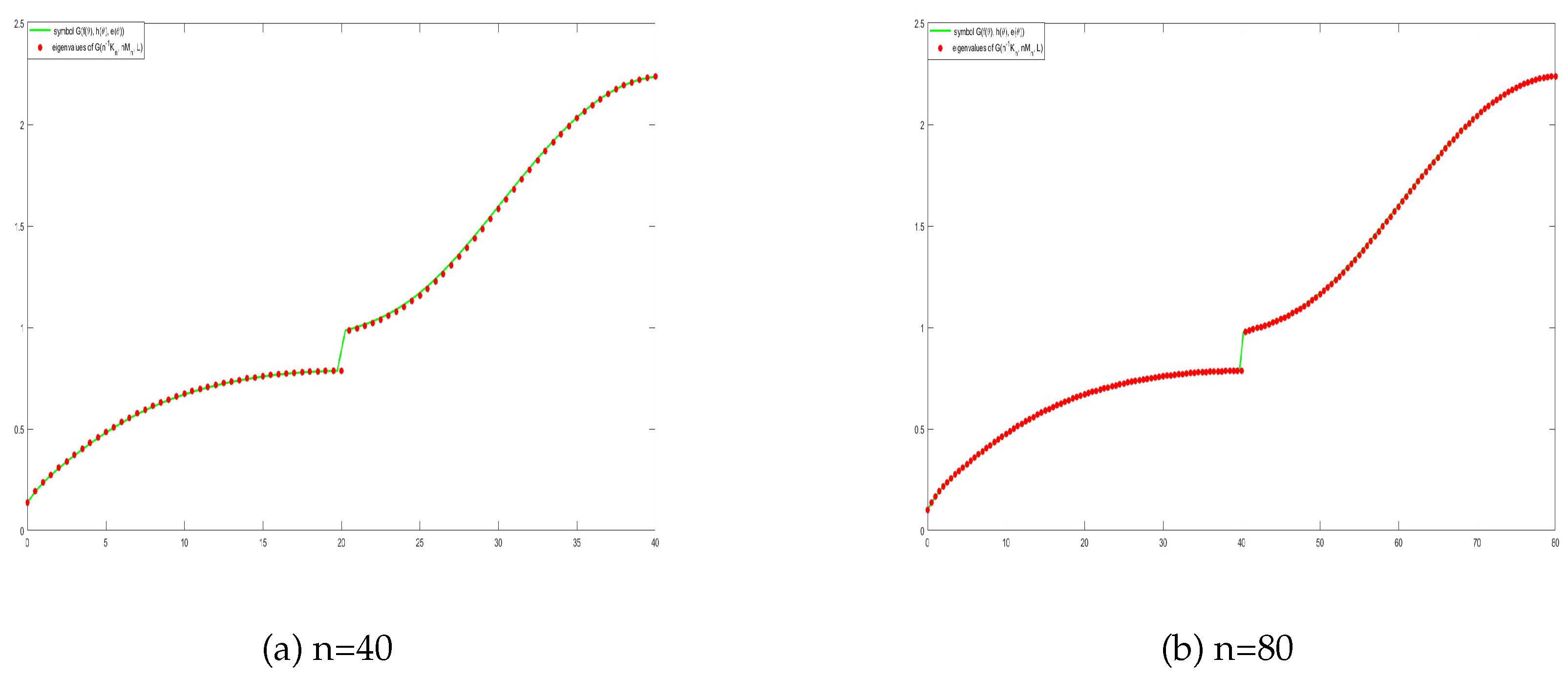 Preprints 143271 g005