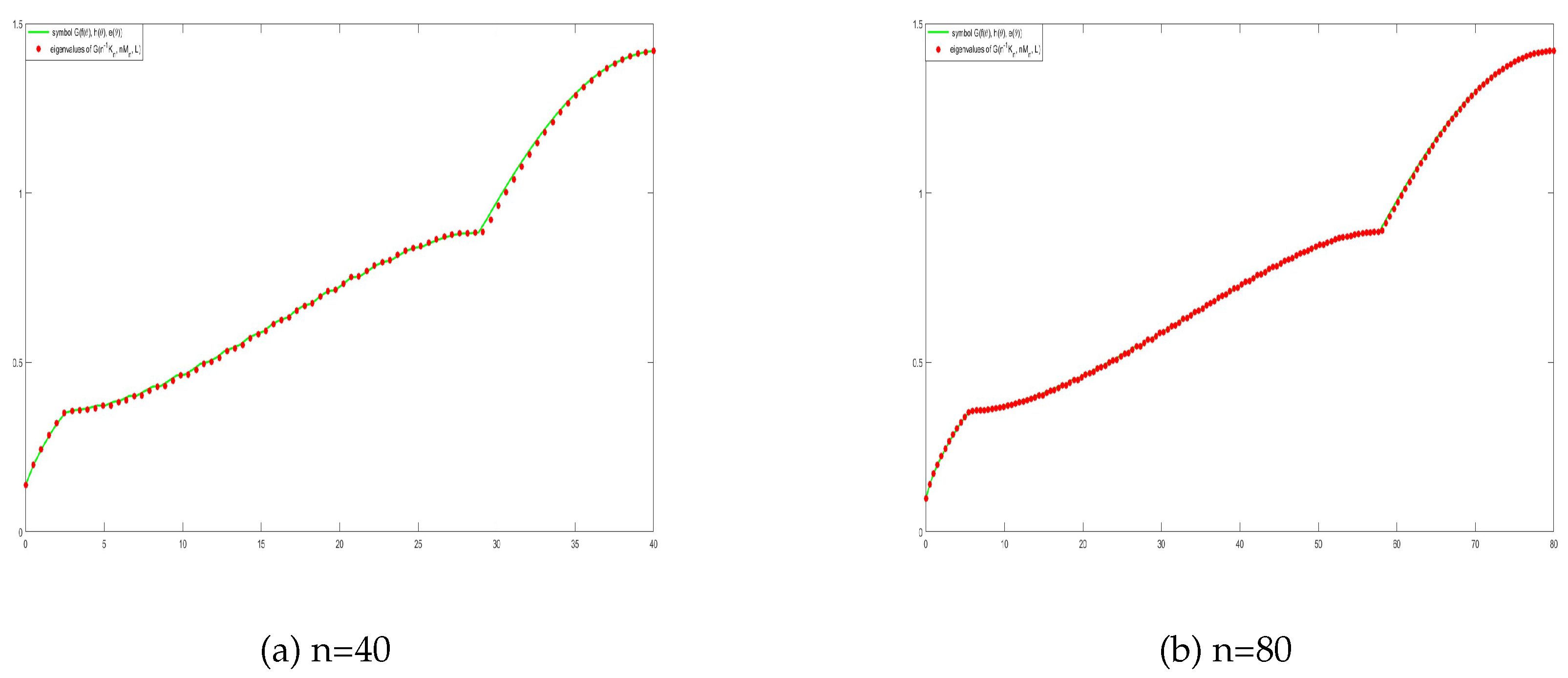 Preprints 143271 g006