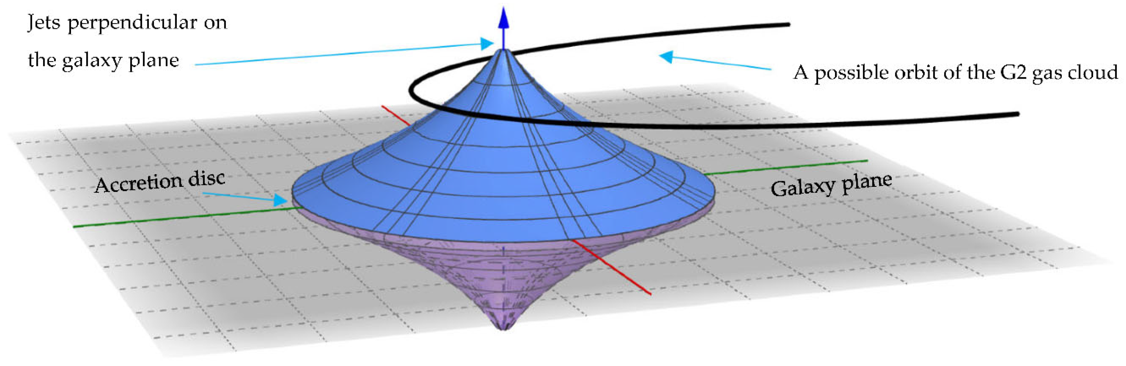 Preprints 67316 g001