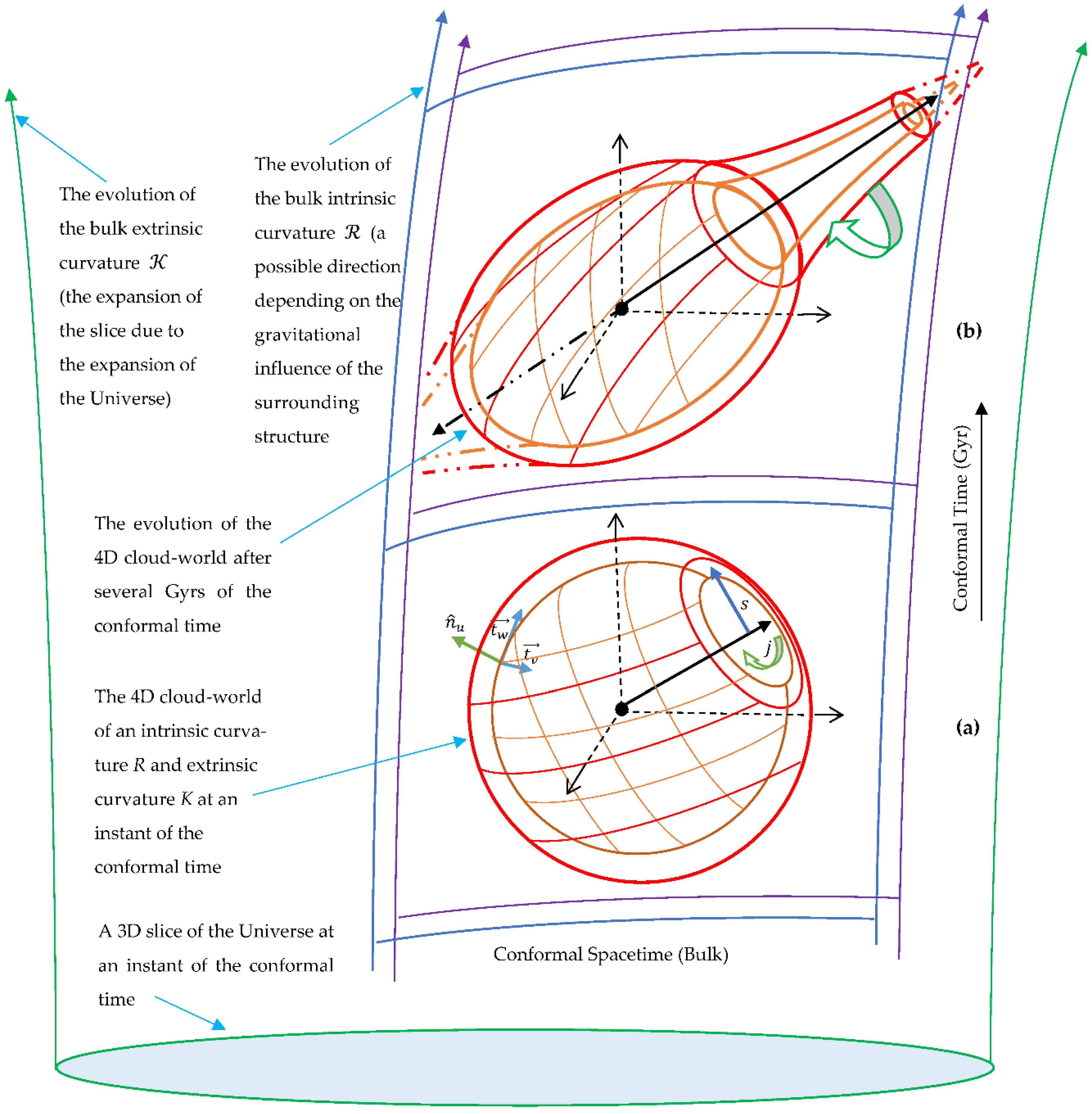 Preprints 67316 g002