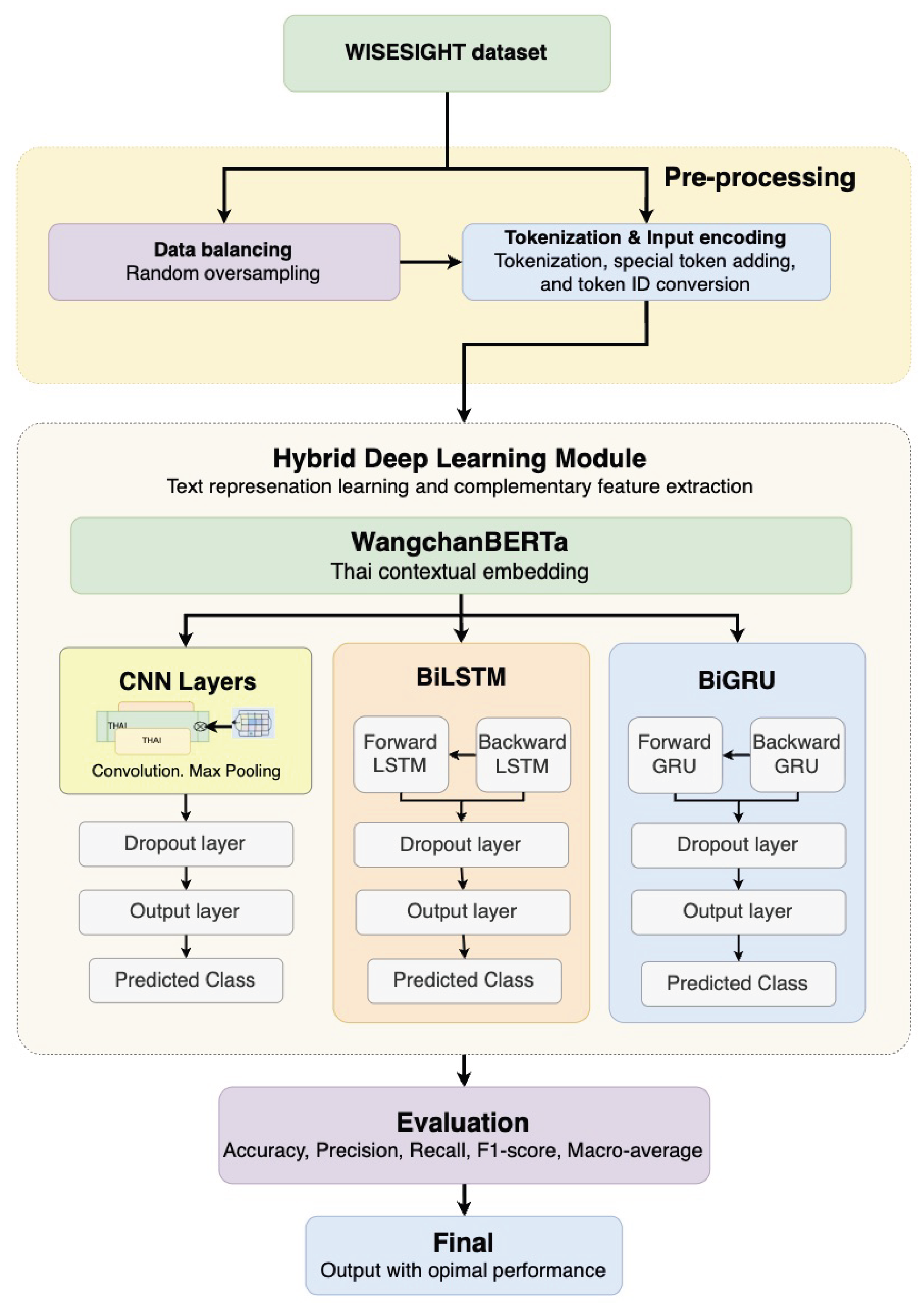 Preprints 207126 g001 Preprints 207126 g001