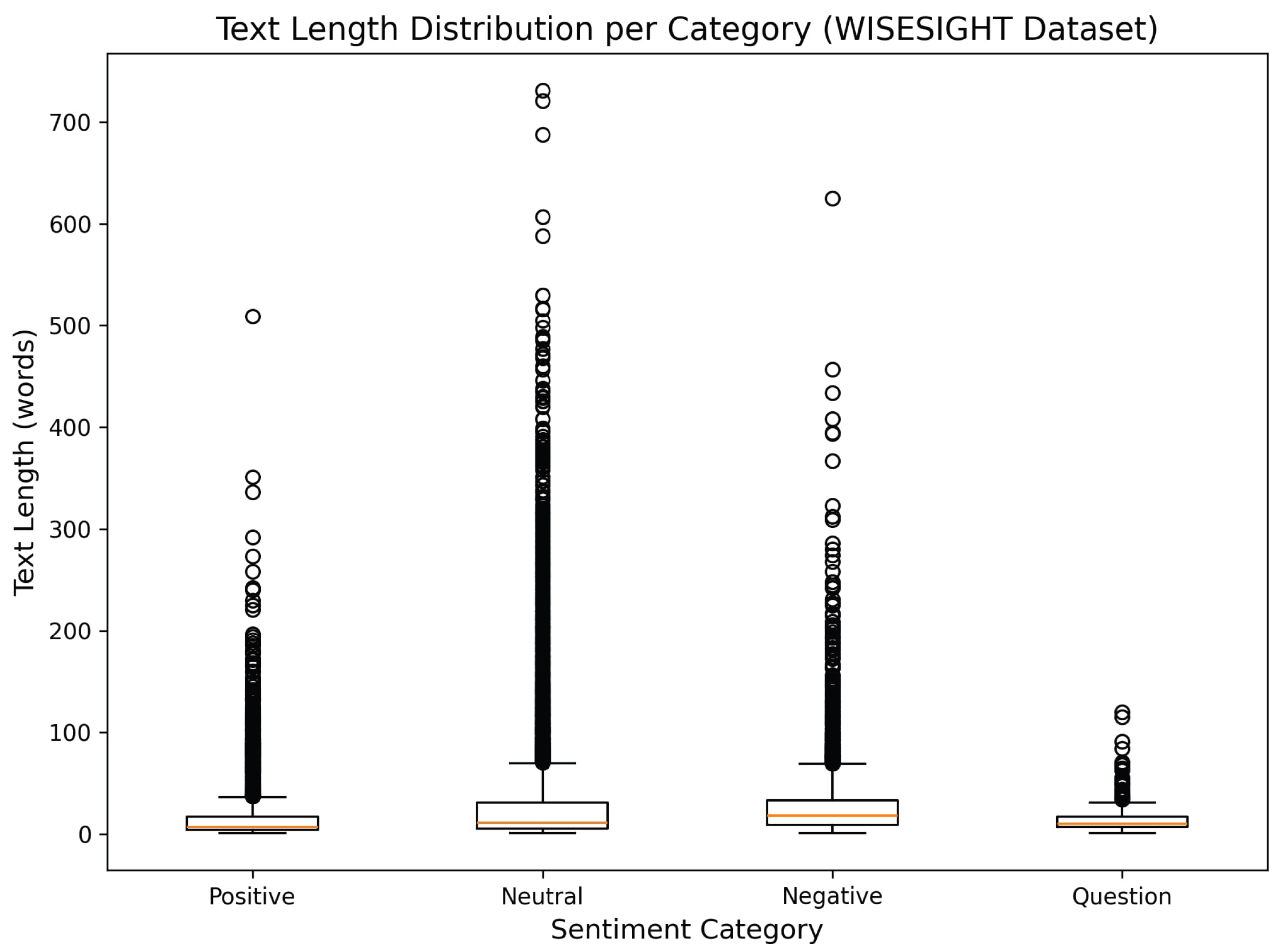 Preprints 207126 g002 Preprints 207126 g002