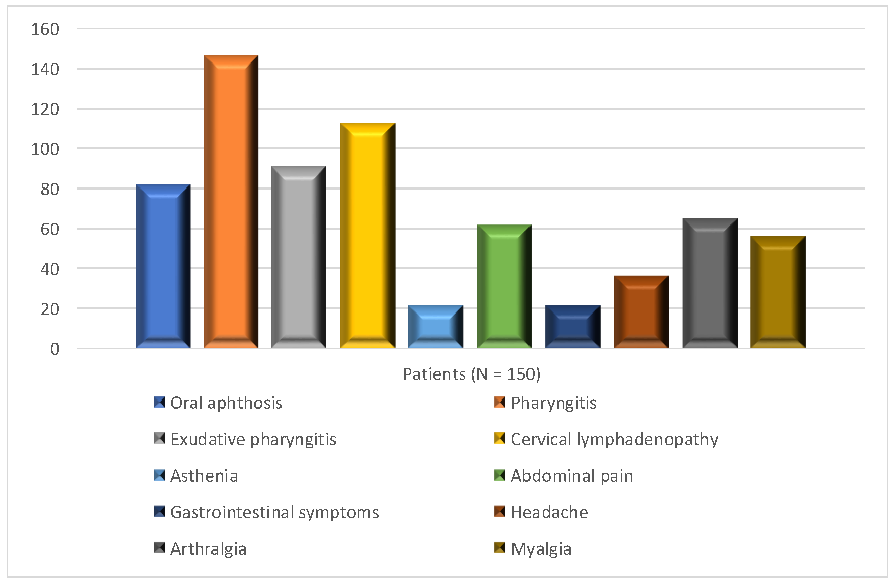 Preprints 137986 g001