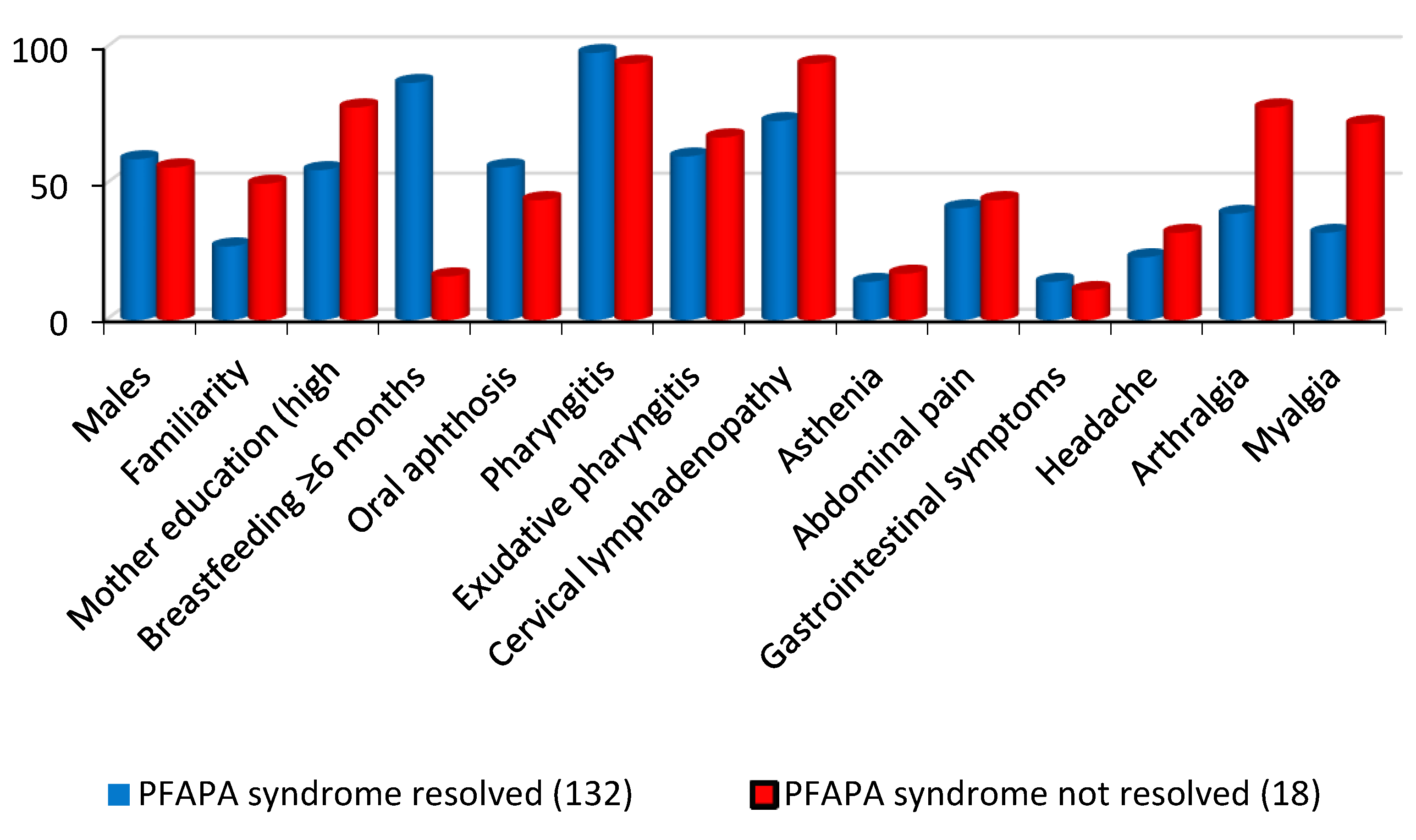 Preprints 137986 g002