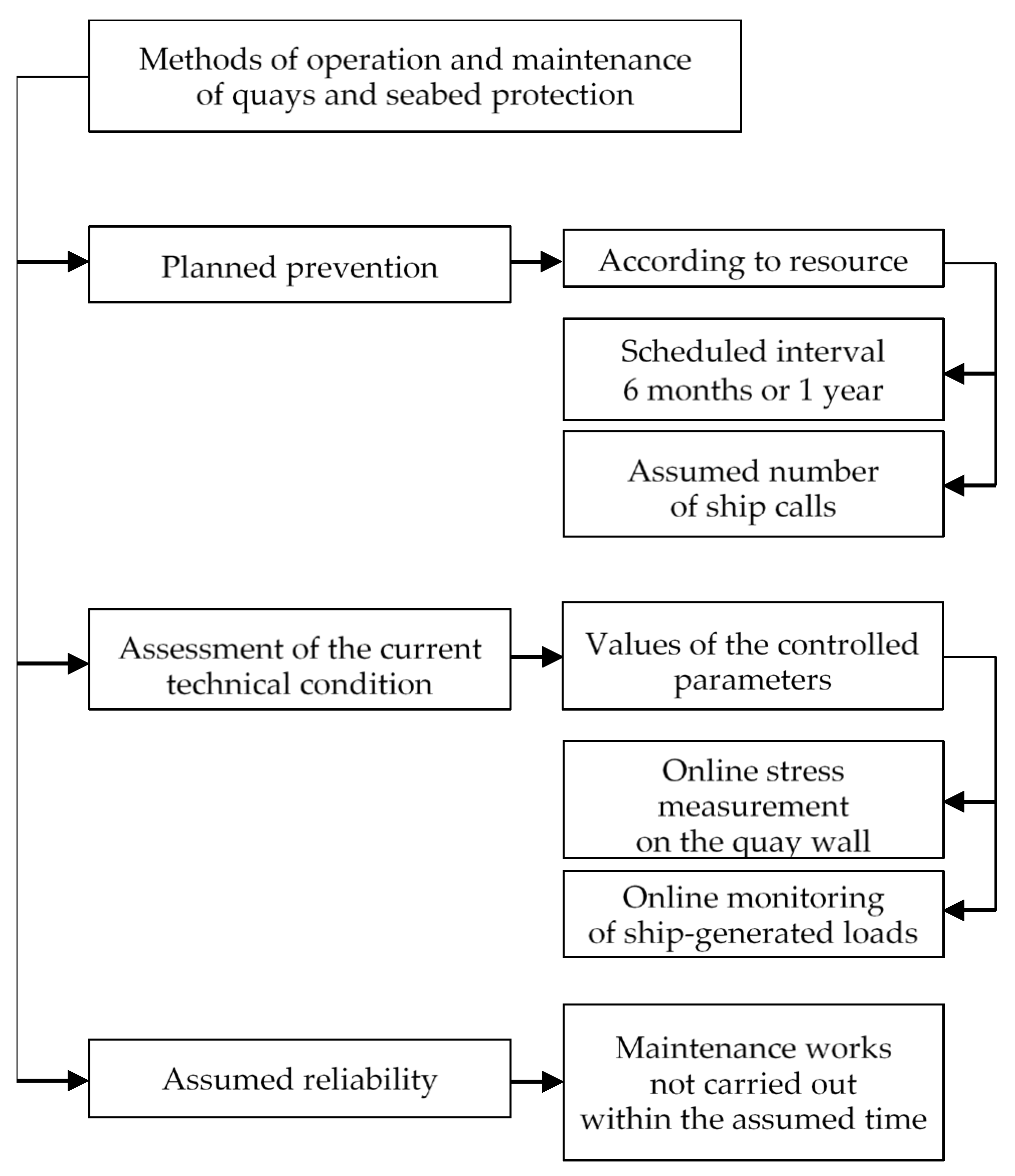 Preprints 199128 g001