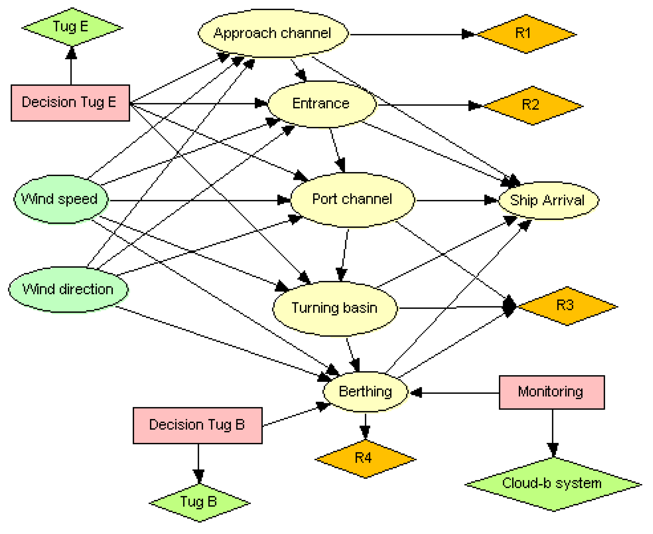Preprints 199128 g003