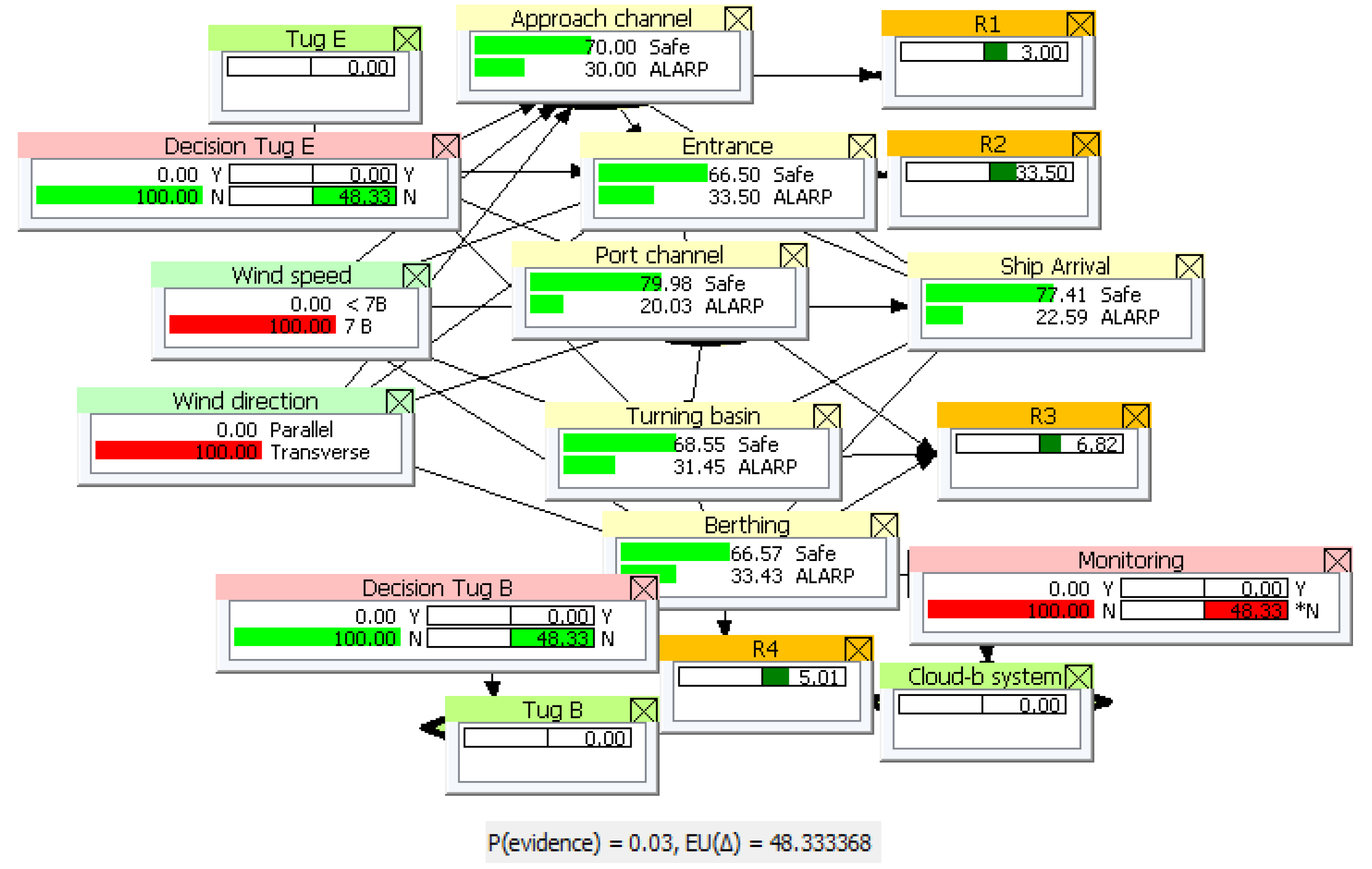 Preprints 199128 g005