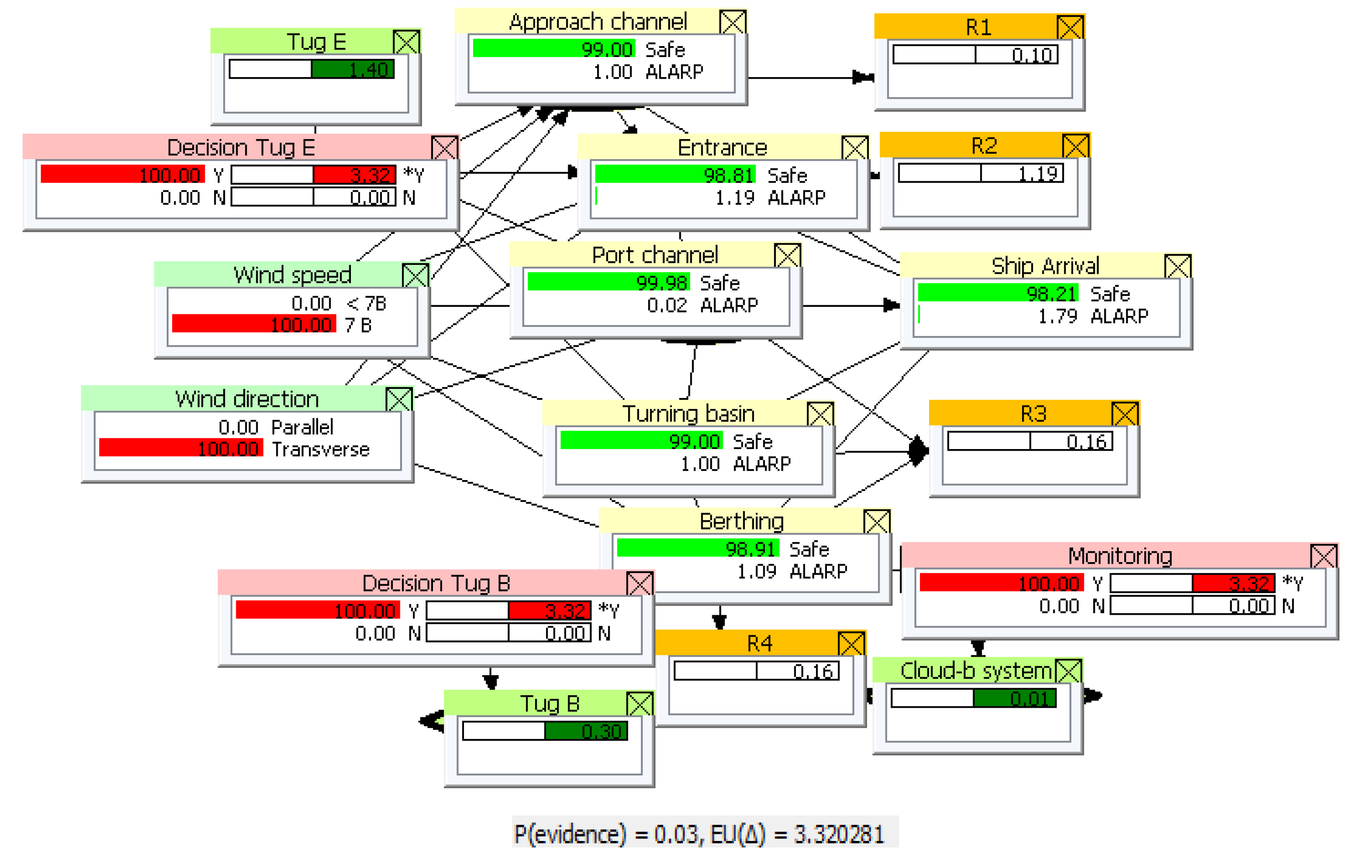 Preprints 199128 g006